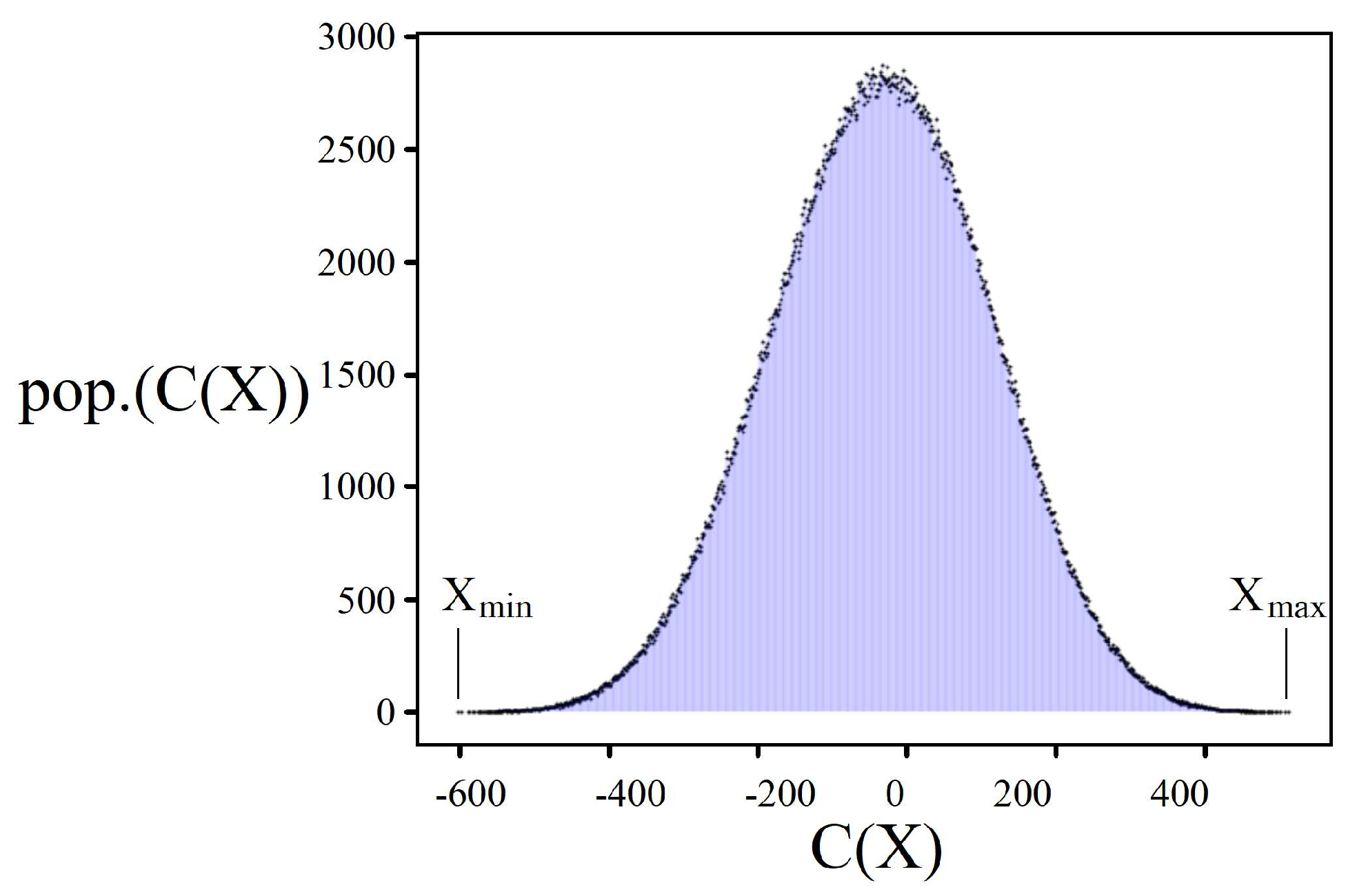 Preprints 81398 g002