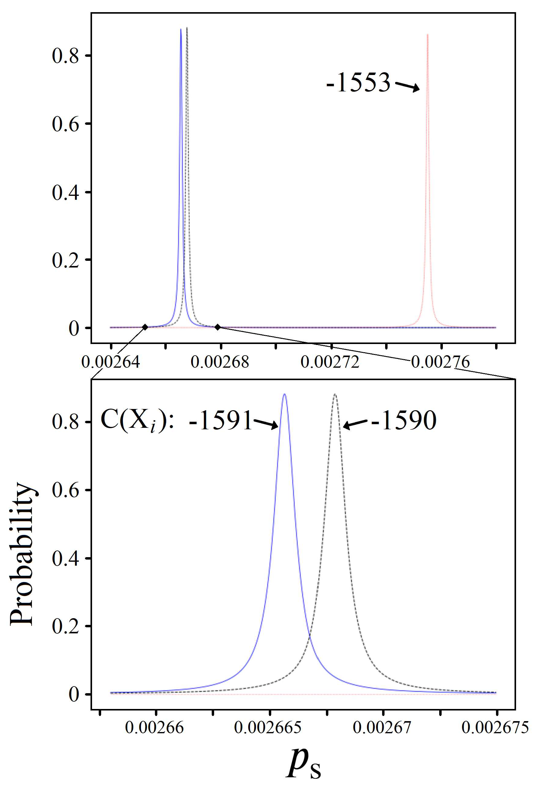 Preprints 81398 g009