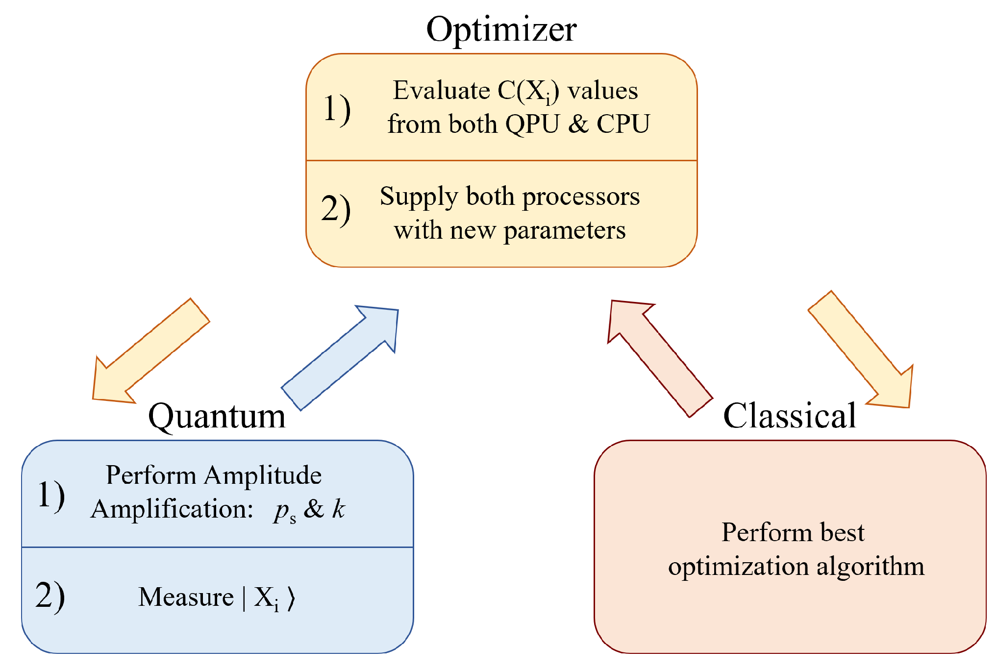 Preprints 81398 g016