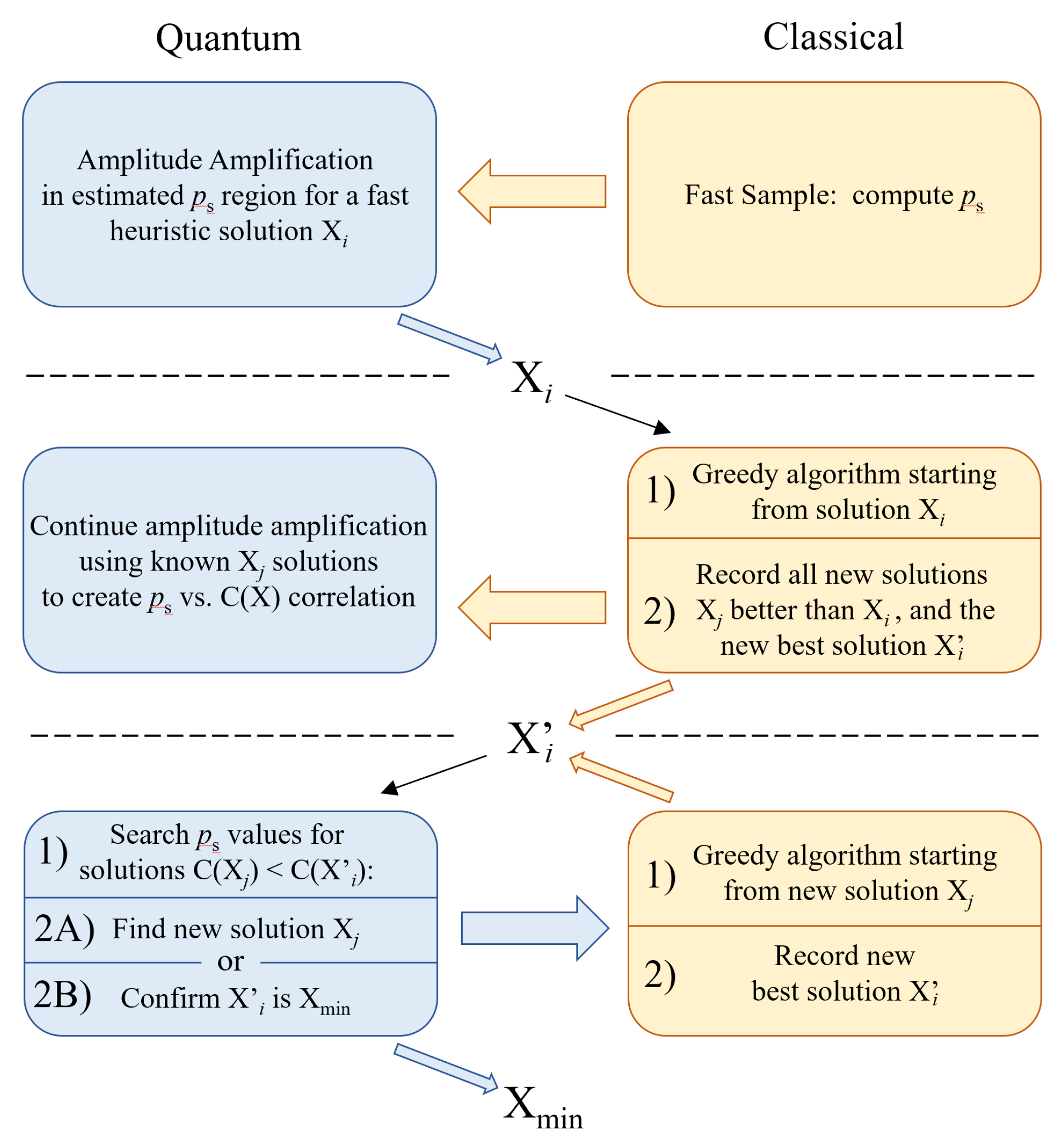 Preprints 81398 g017