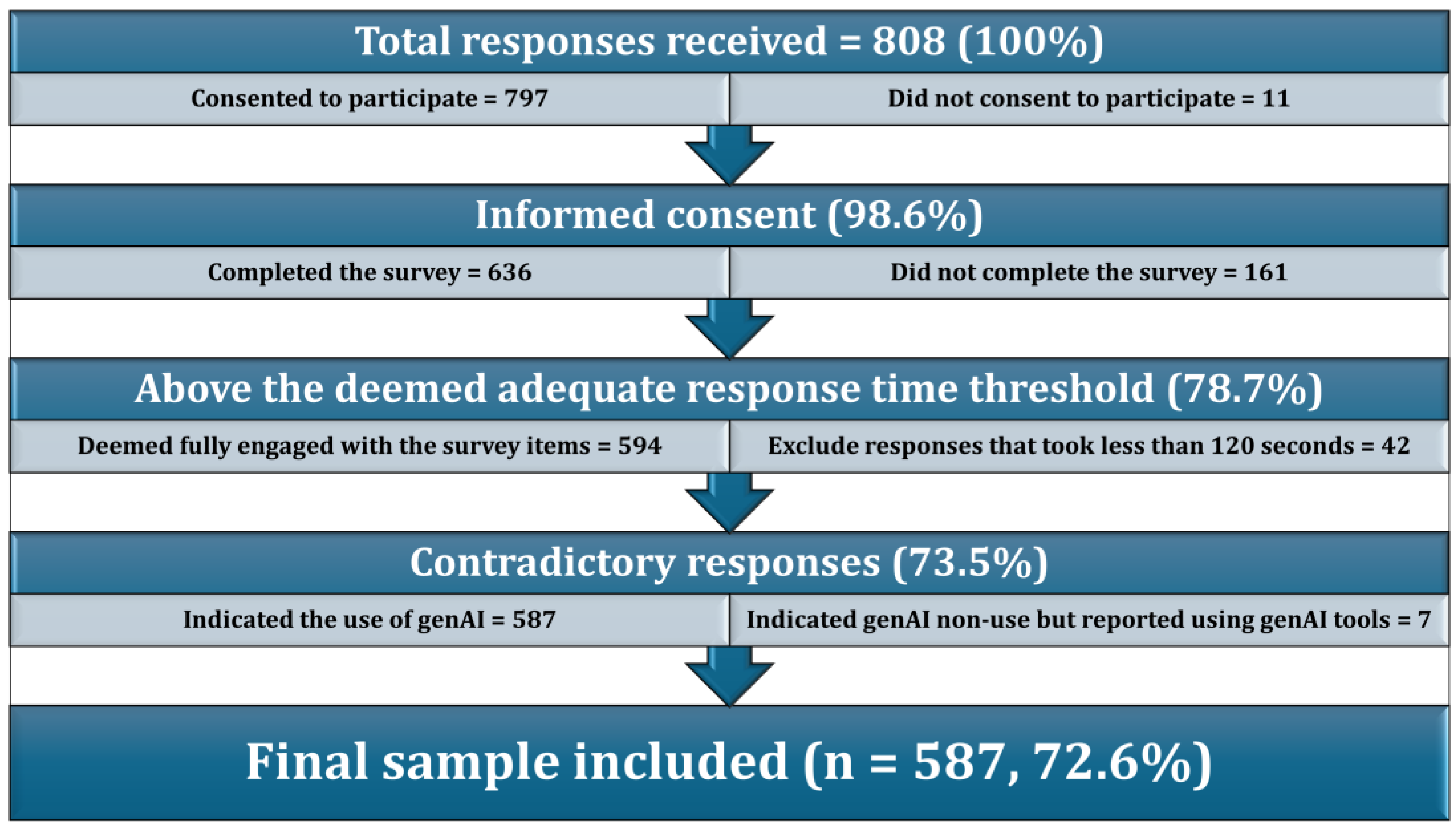 Preprints 141795 g001