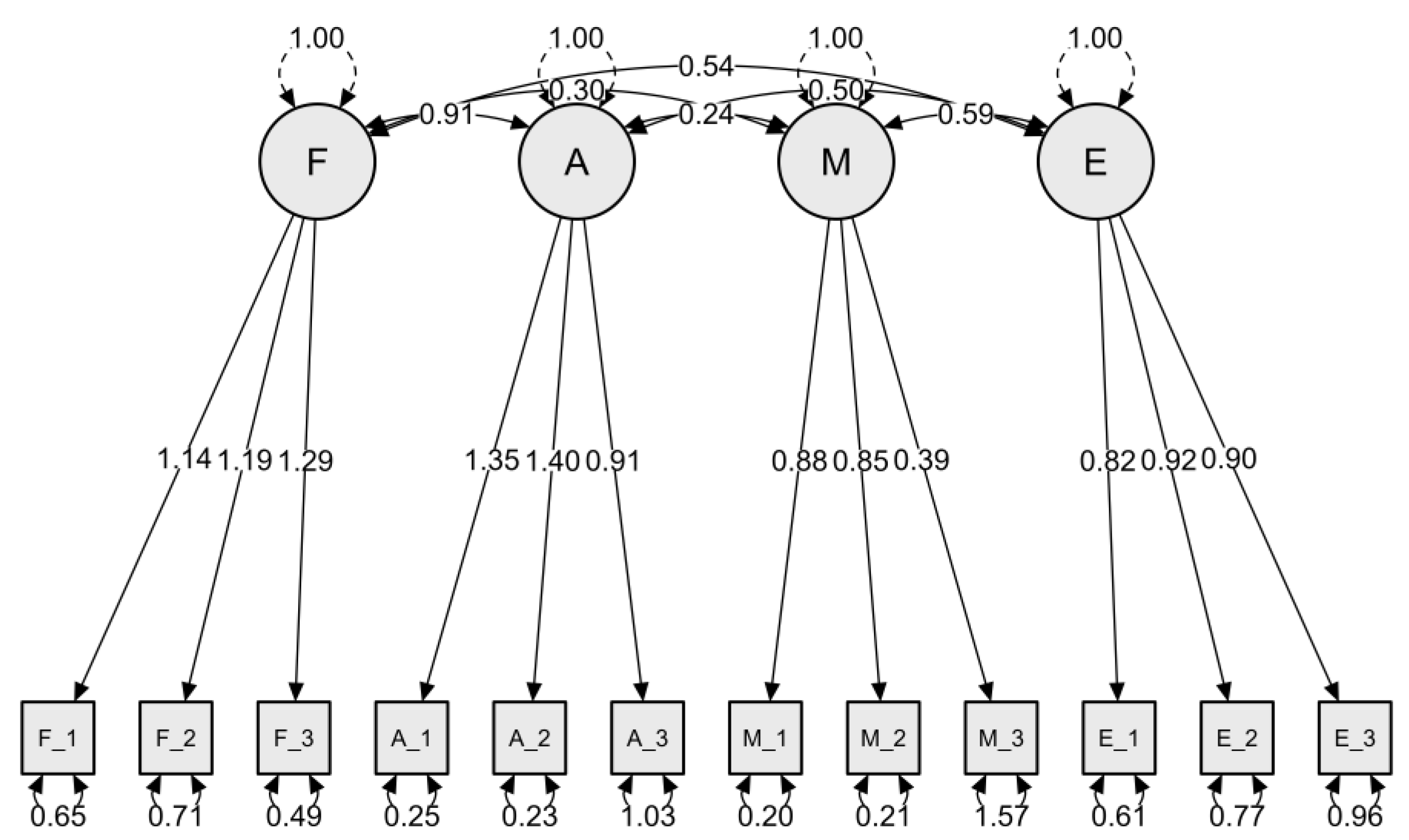Preprints 141795 g002