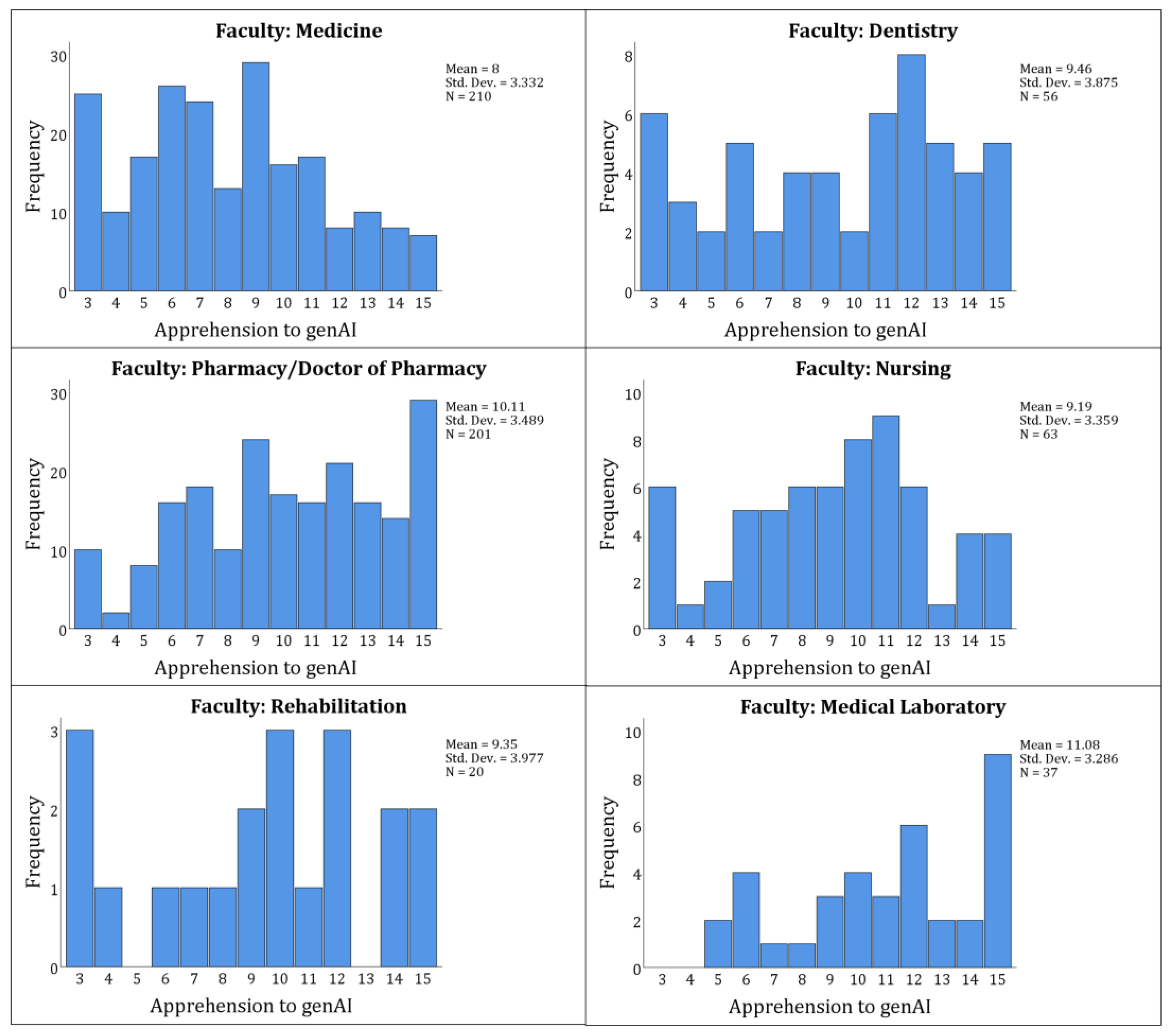Preprints 141795 g003