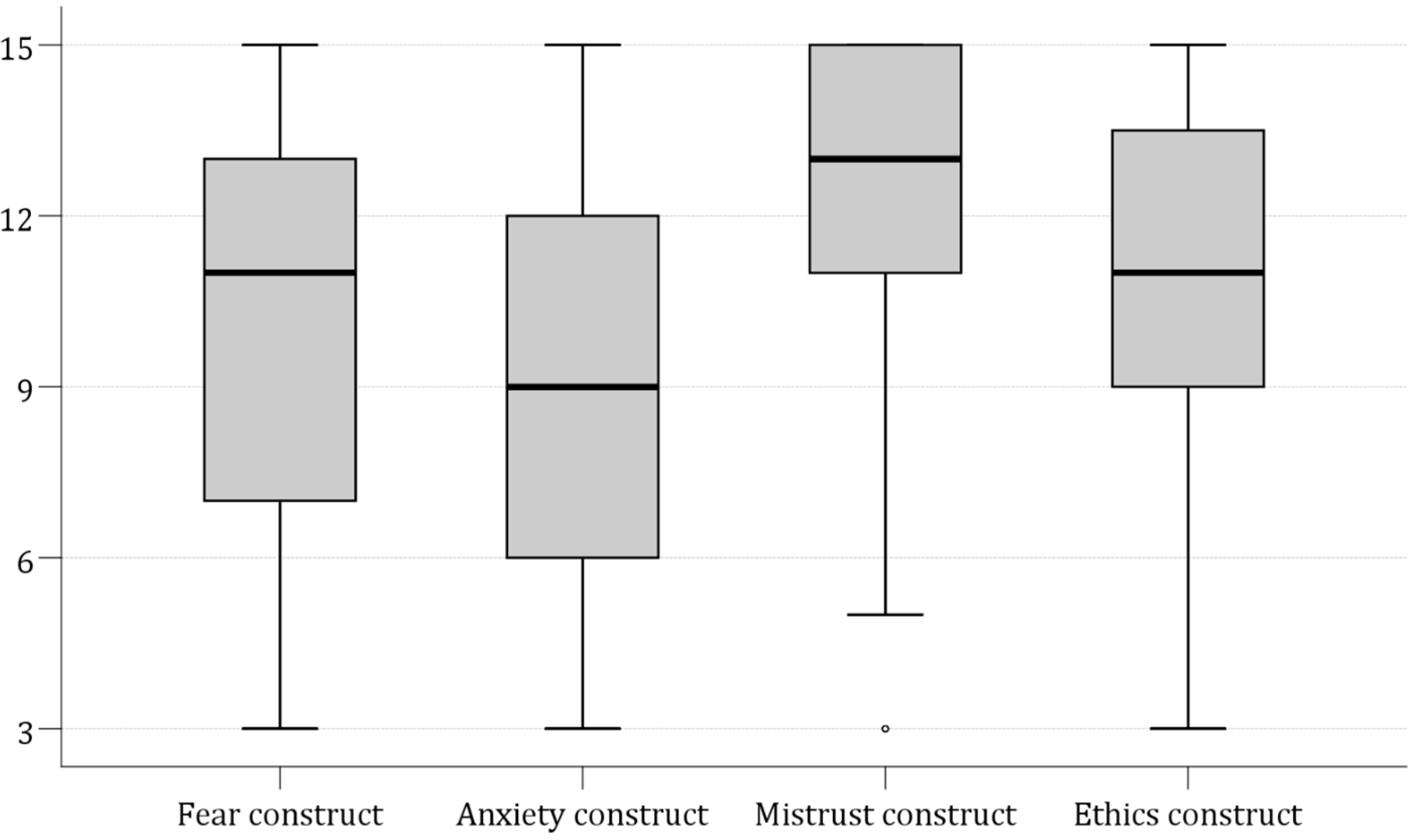 Preprints 141795 g004