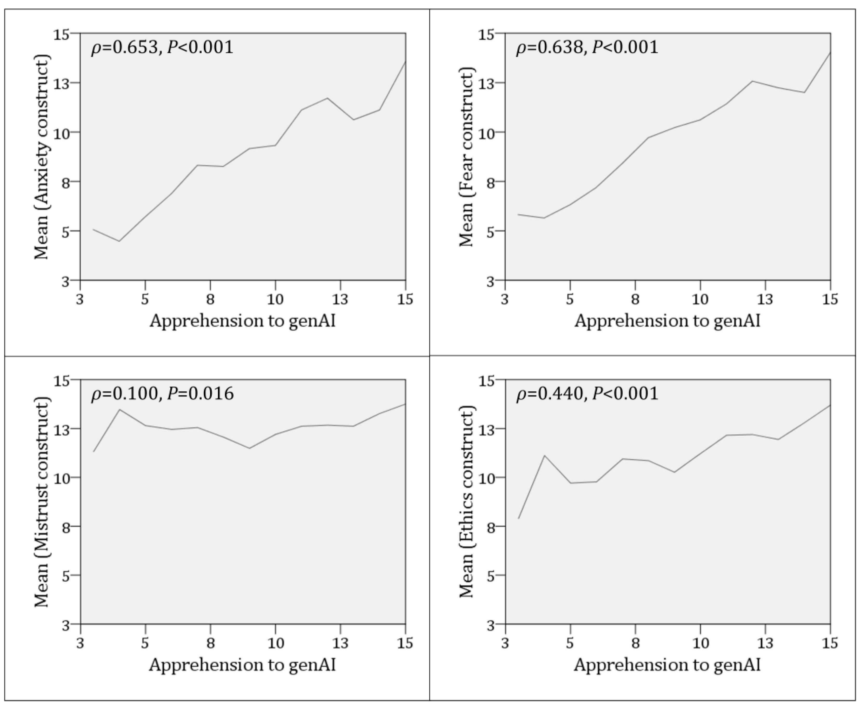 Preprints 141795 g005