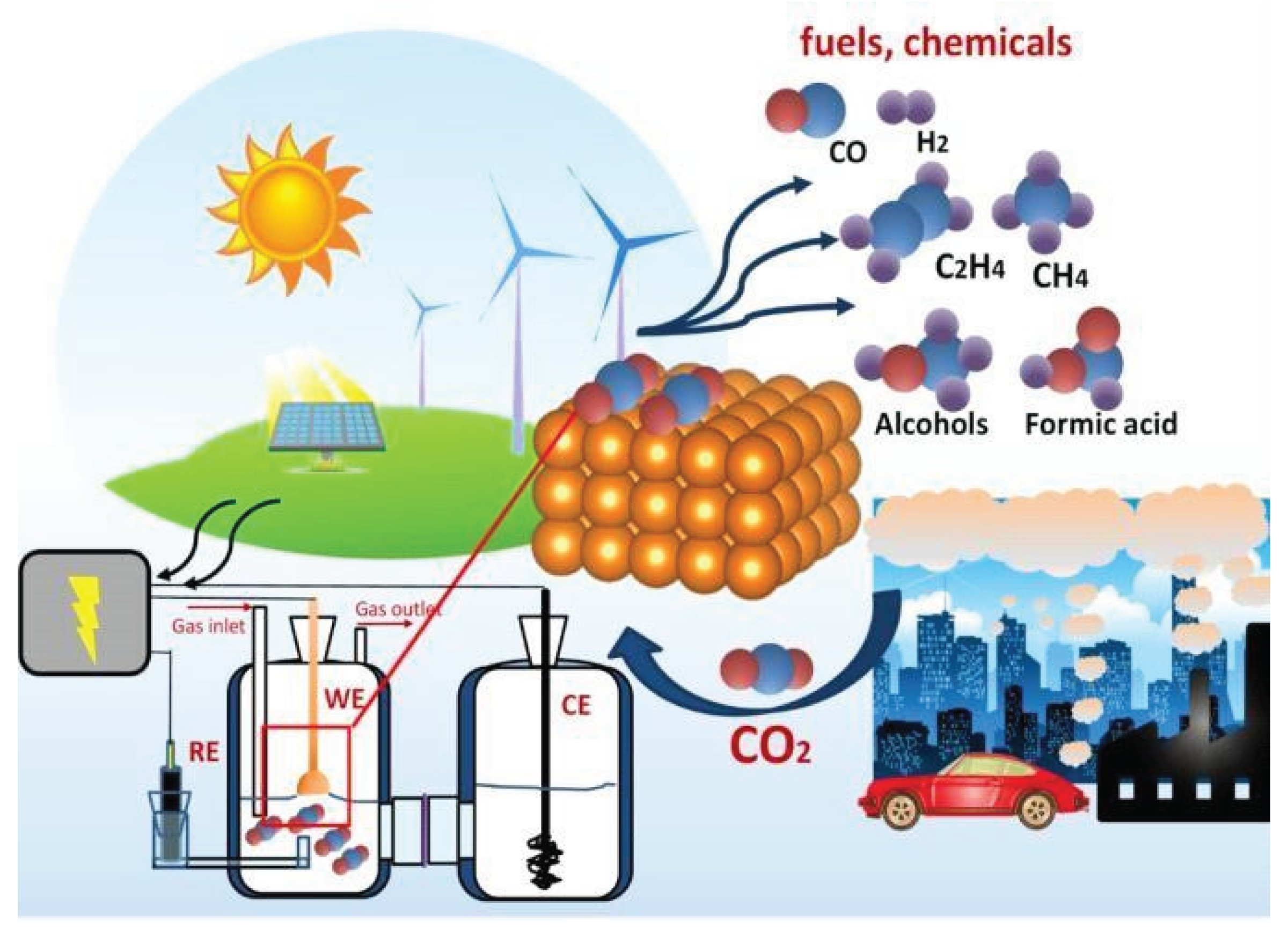 Preprints 166216 g001
