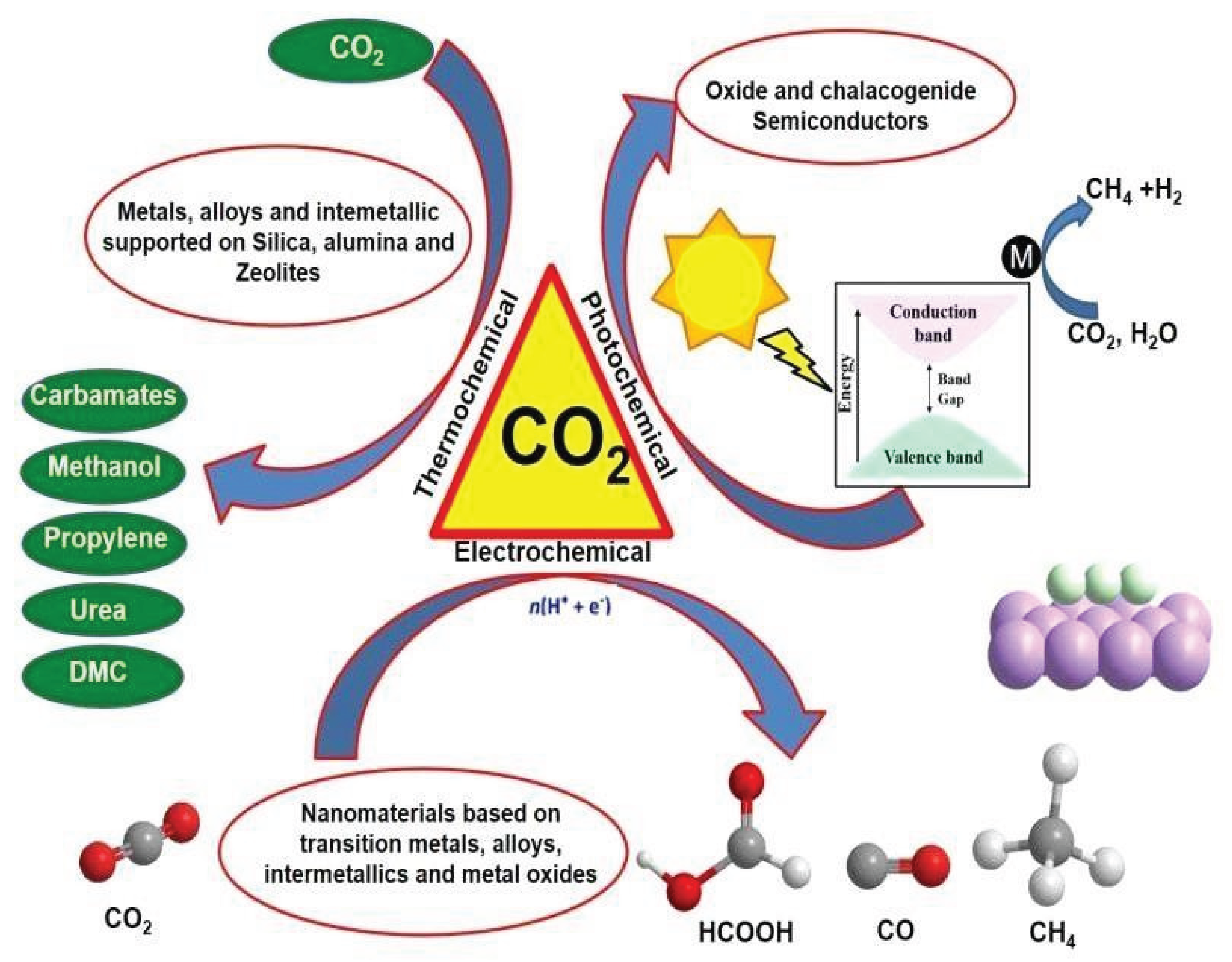 Preprints 166216 g003