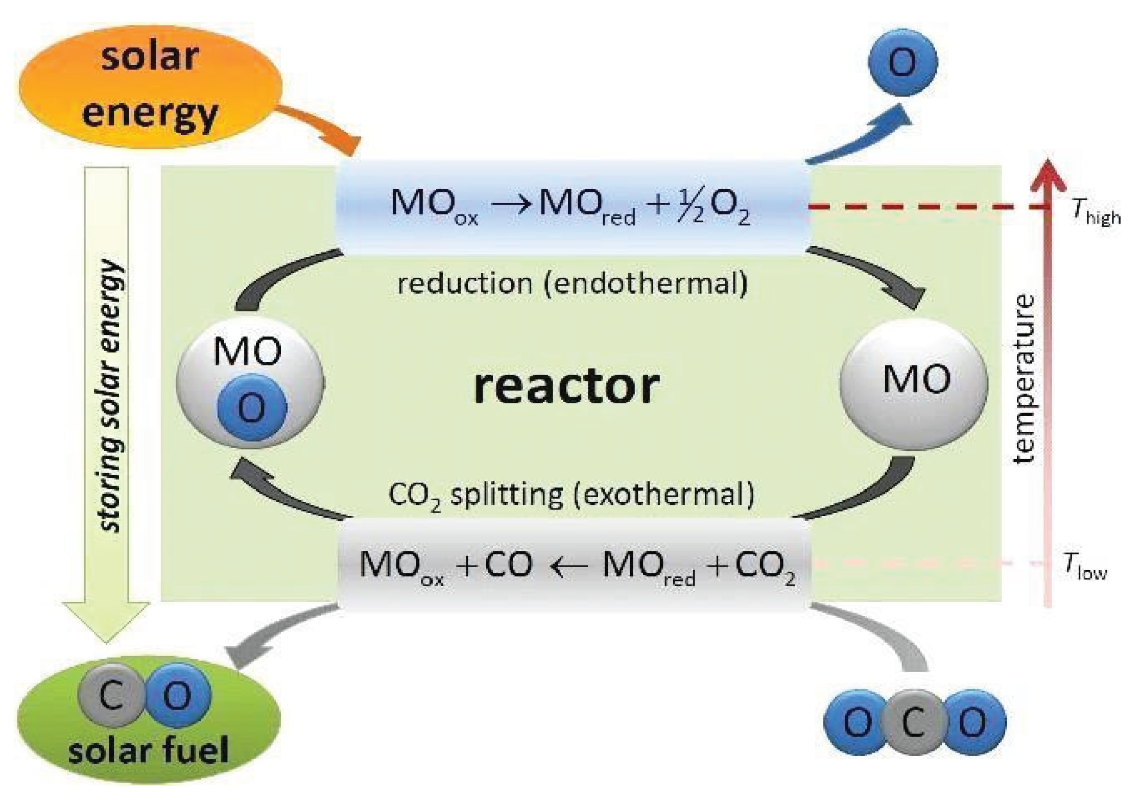 Preprints 166216 g004
