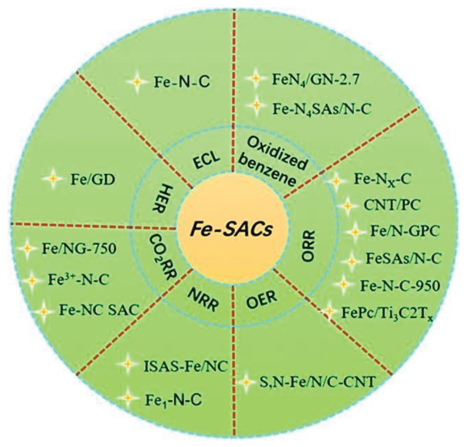 Preprints 166216 g009