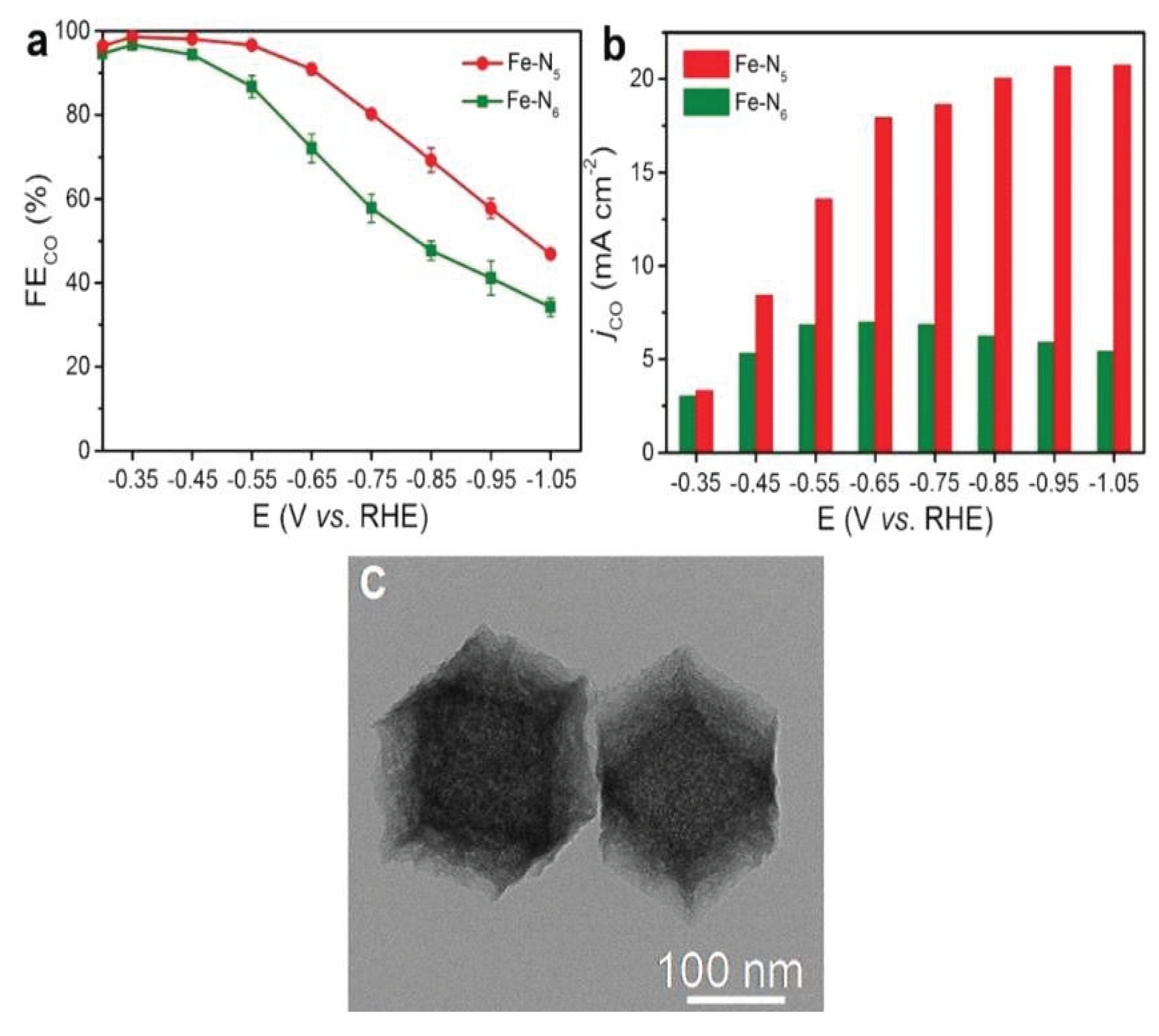 Preprints 166216 g010