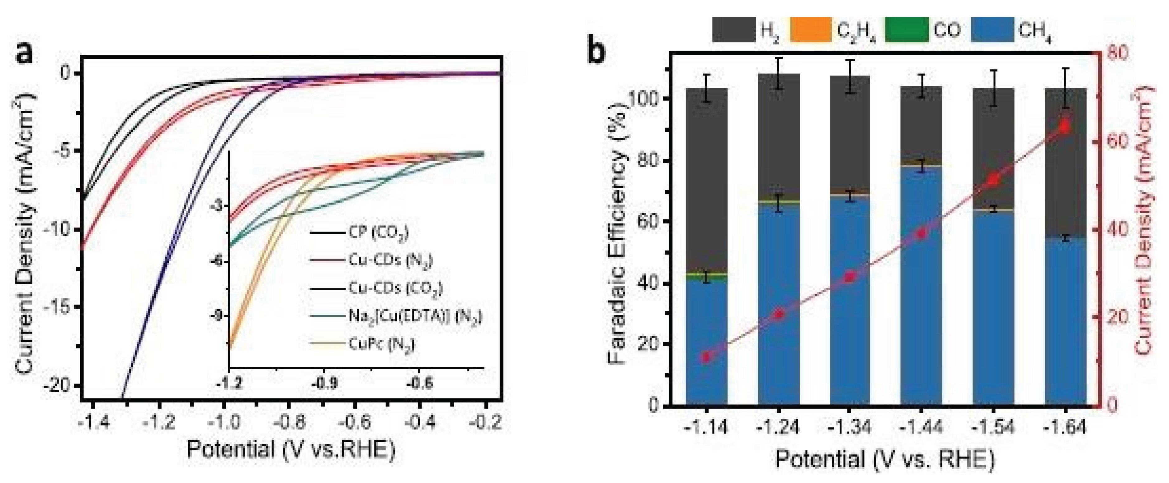 Preprints 166216 g013