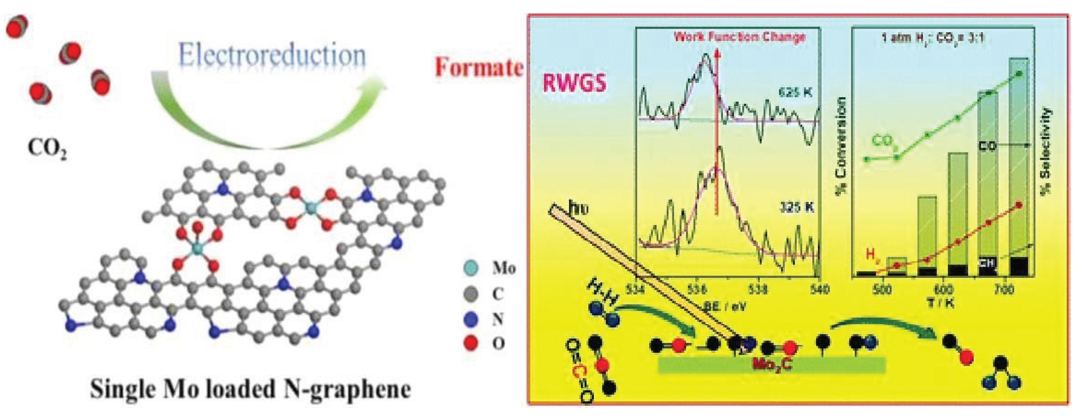 Preprints 166216 g022