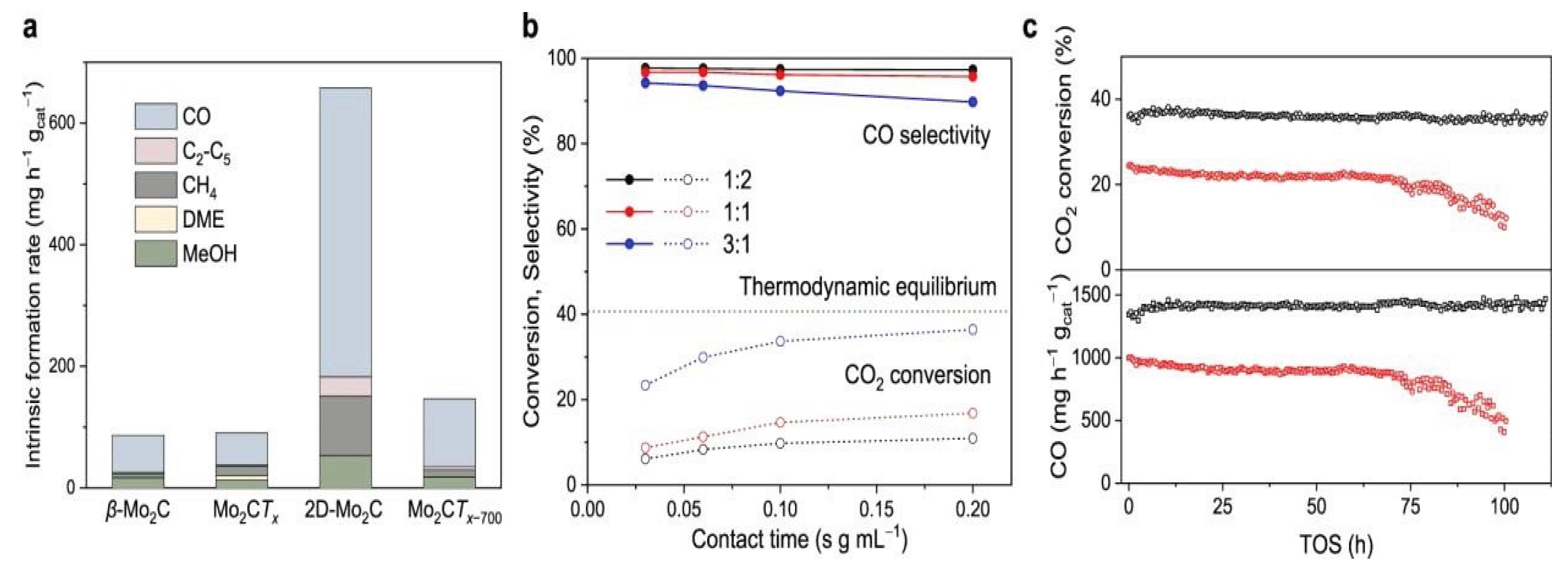 Preprints 166216 g023