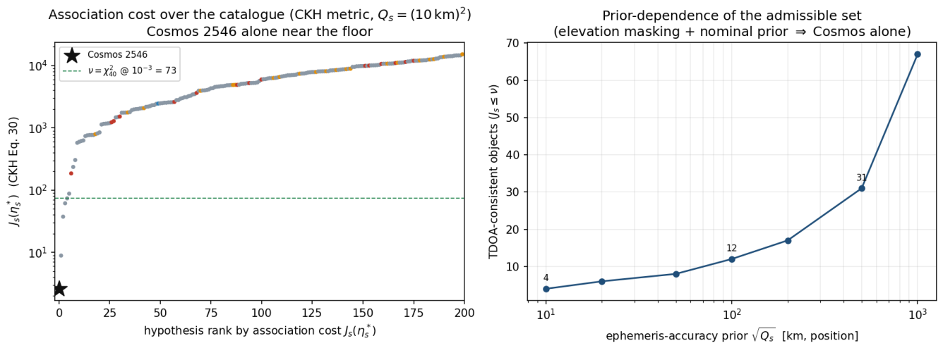 Preprints 225512 g002 Preprints 225512 g002