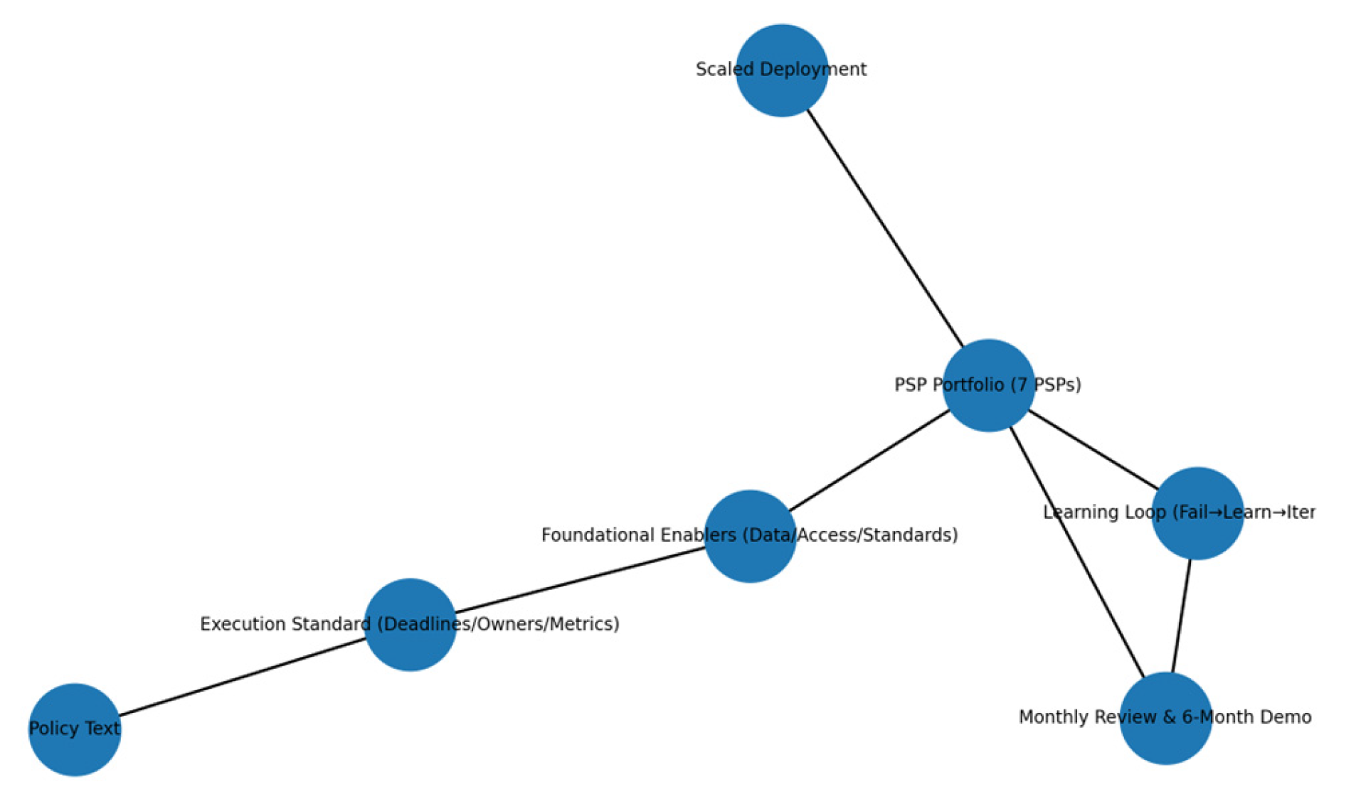 Preprints 194782 g001