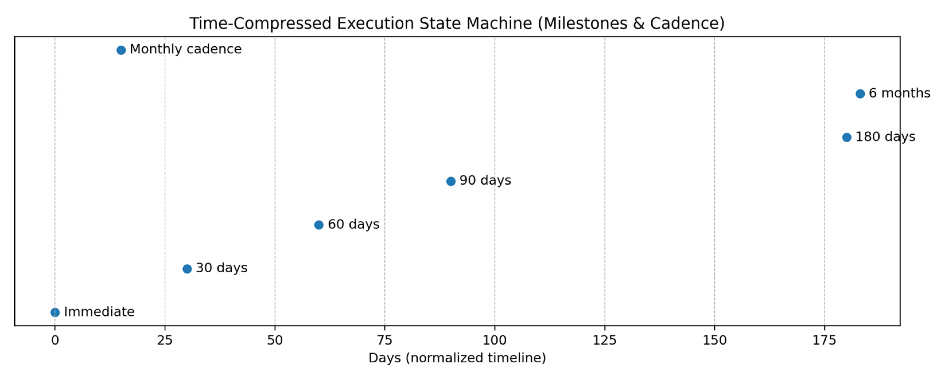 Preprints 194782 g002