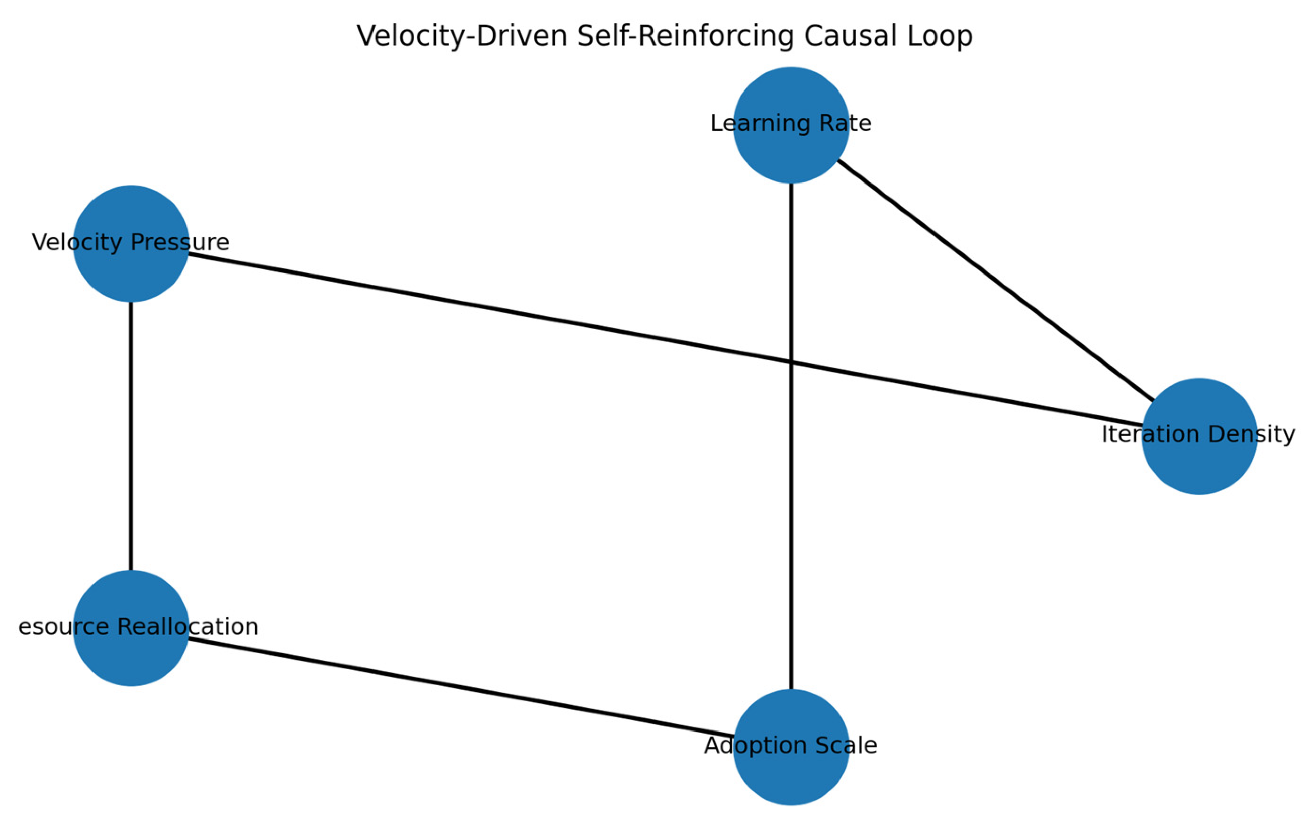 Preprints 194782 g003