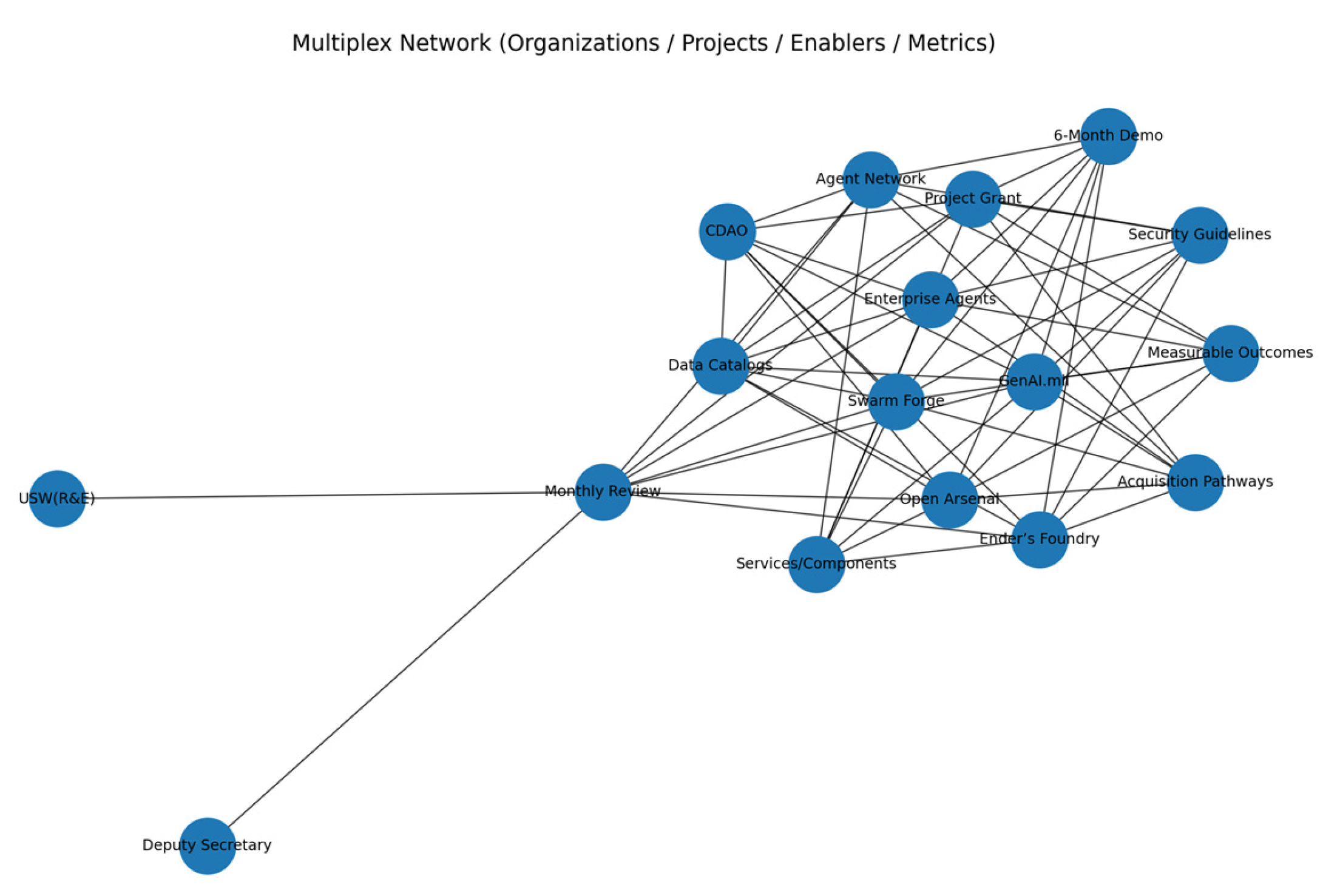 Preprints 194782 g0a1