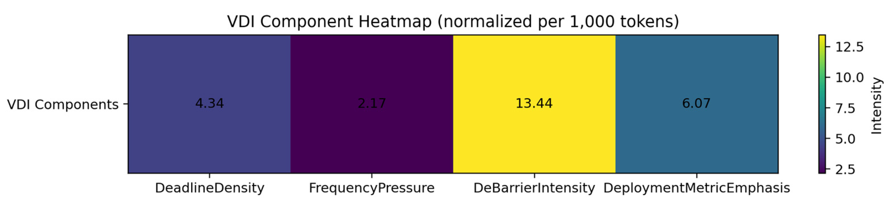 Preprints 194782 g0a2