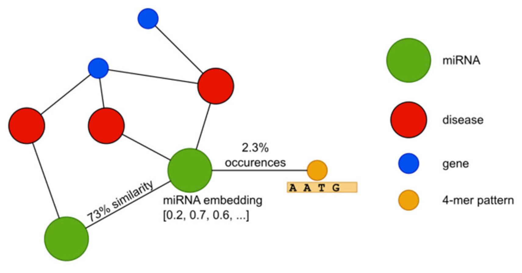 Preprints 193700 g001