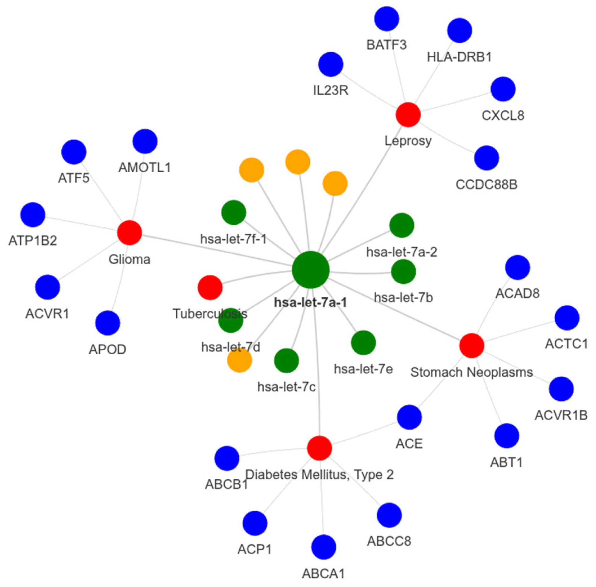 Preprints 193700 g002