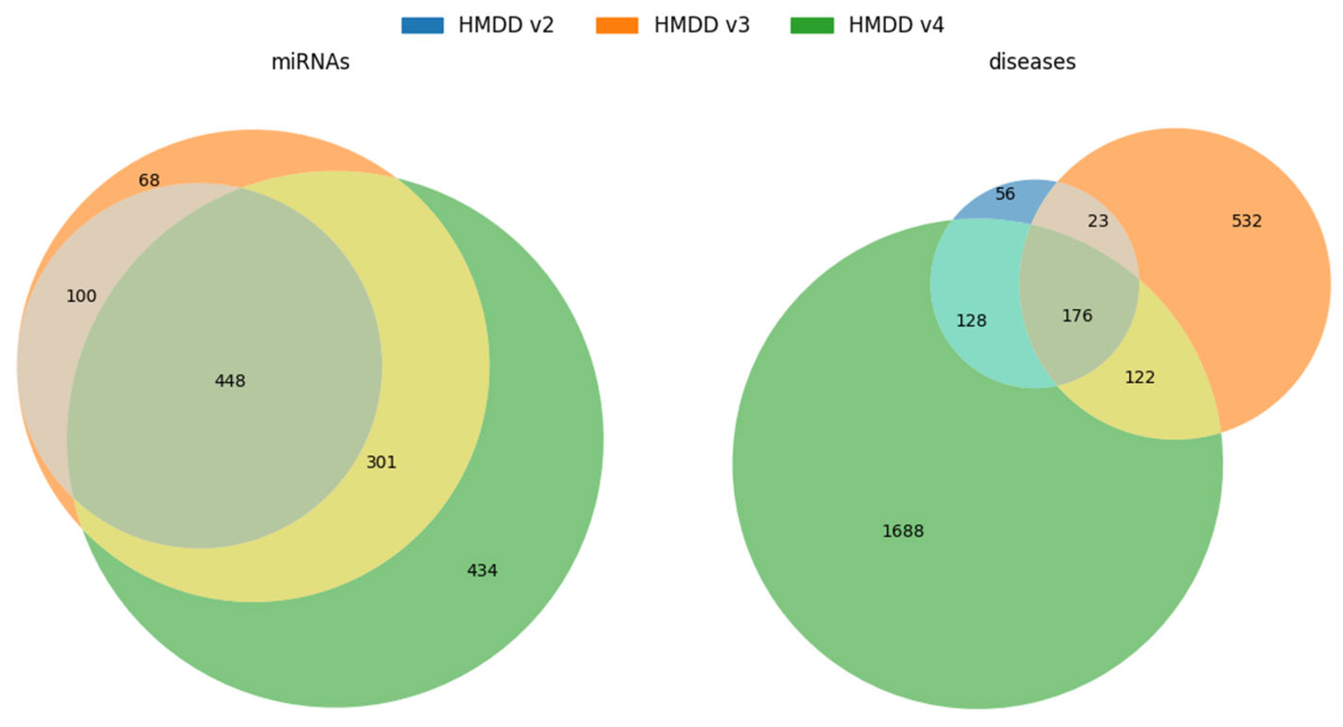 Preprints 193700 g003