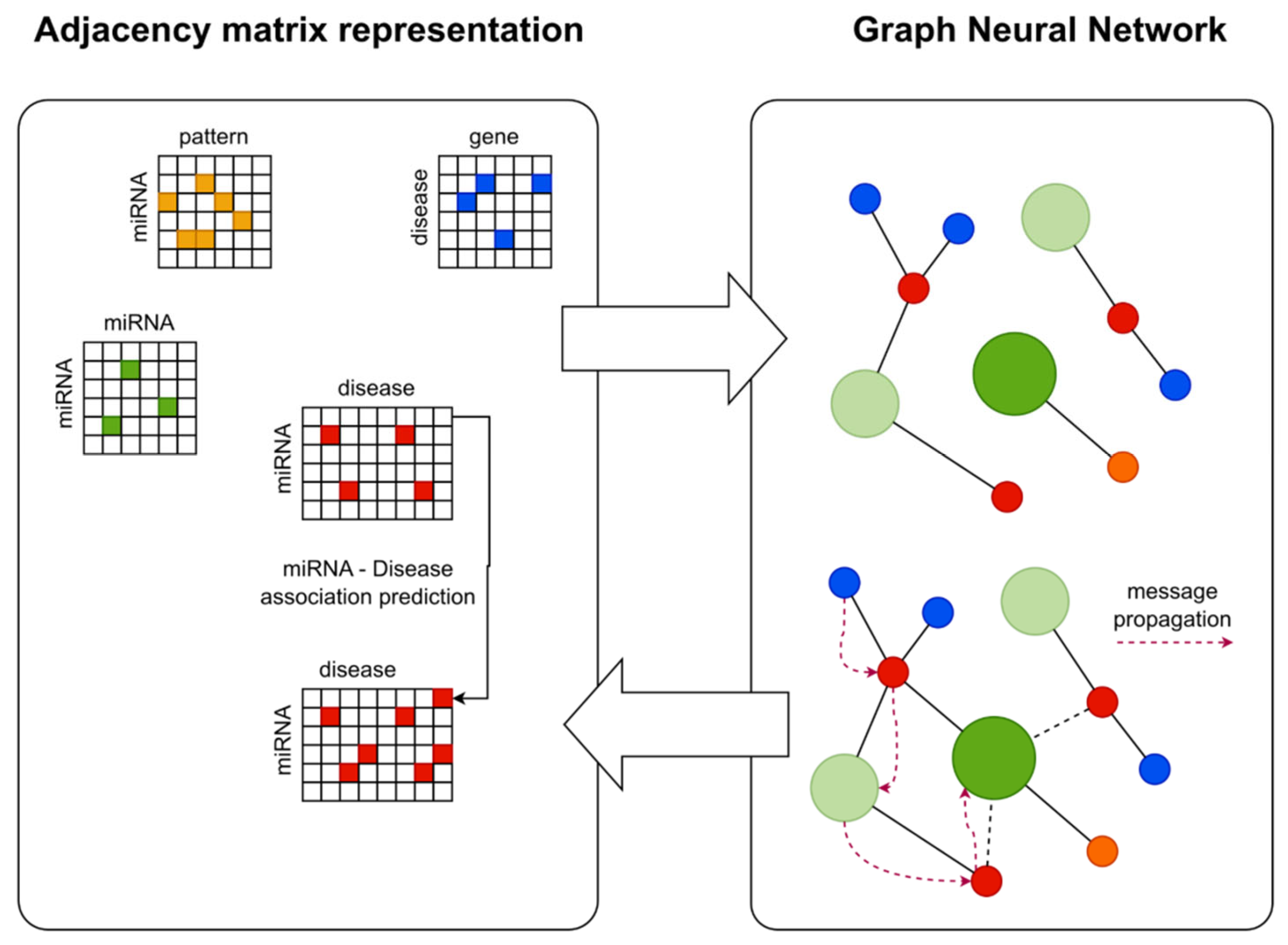 Preprints 193700 g004