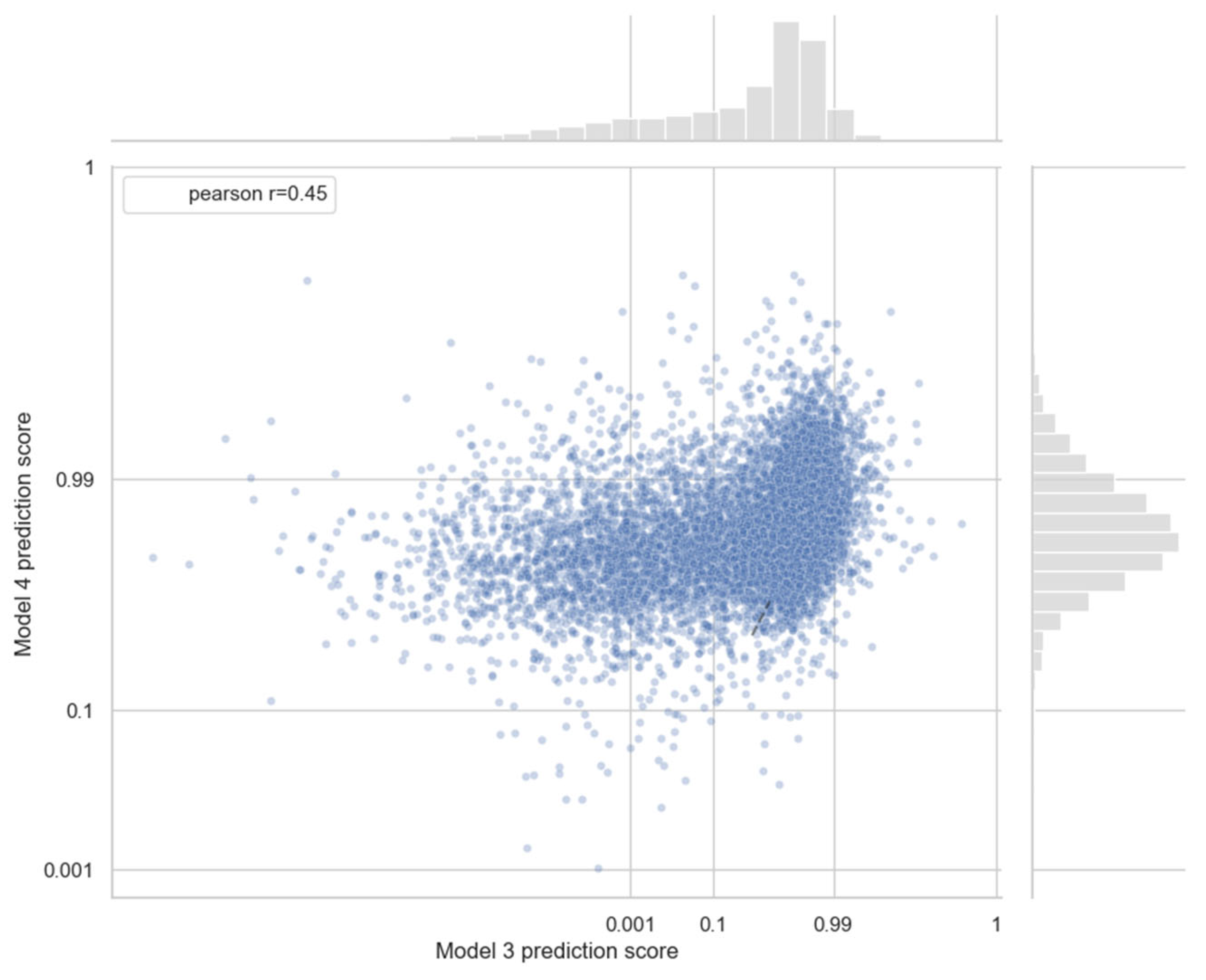 Preprints 193700 g006