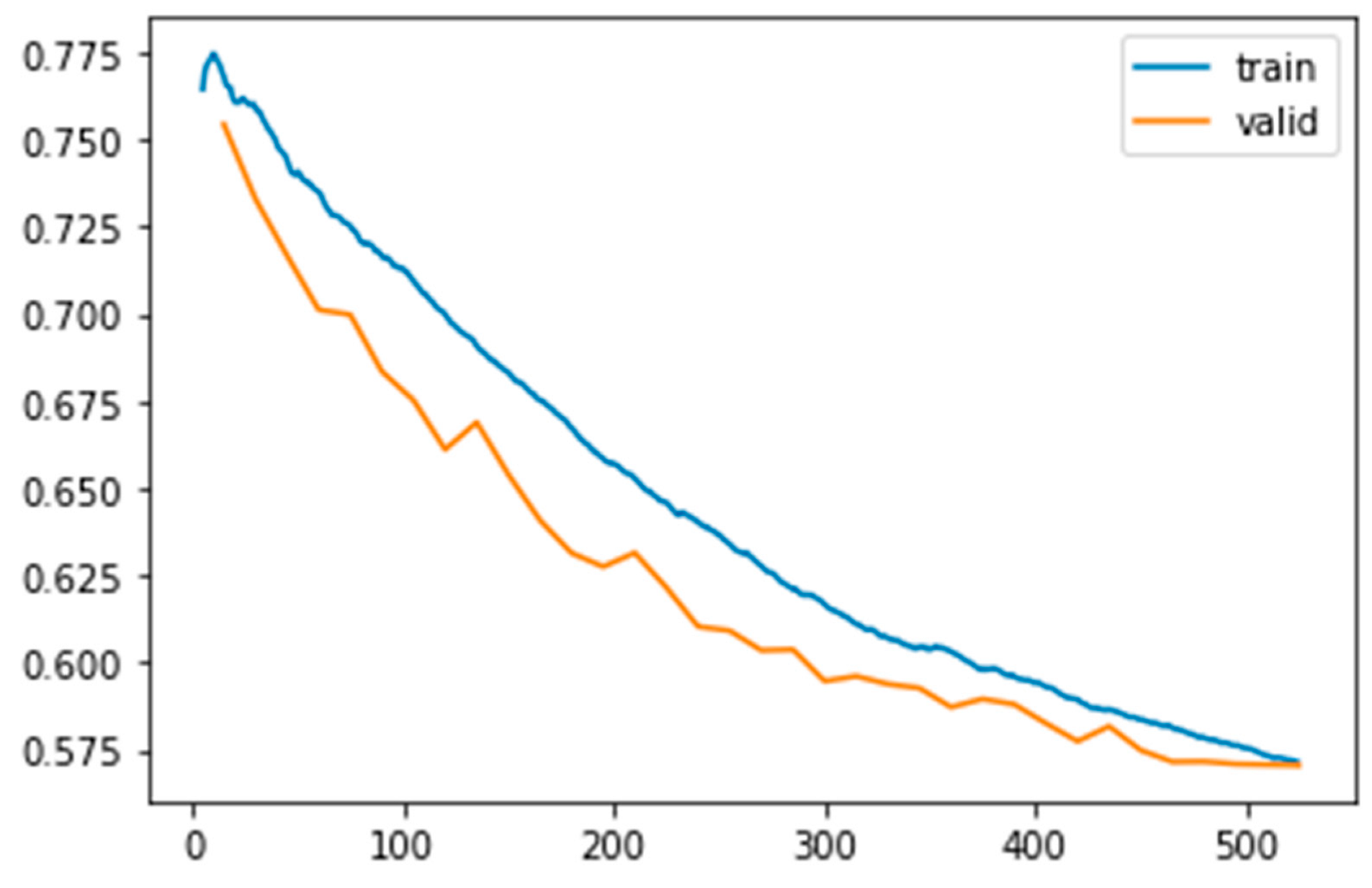 Preprints 100139 g003