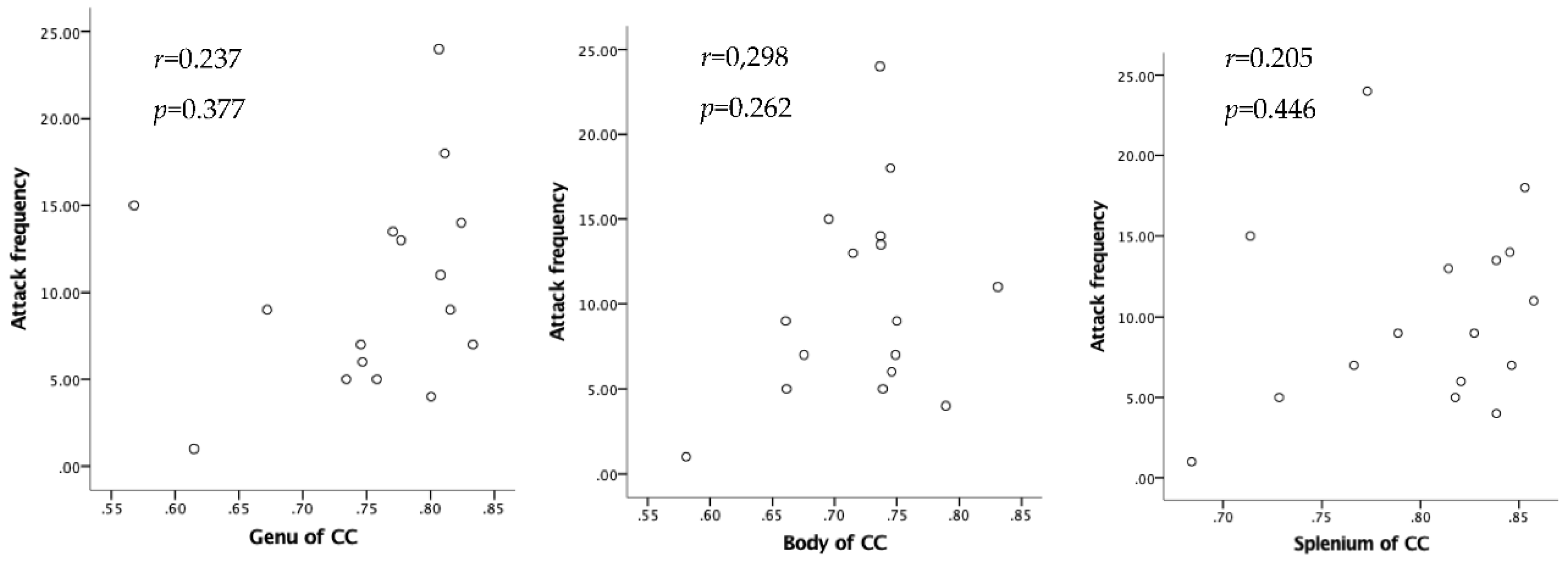 Preprints 94535 g003