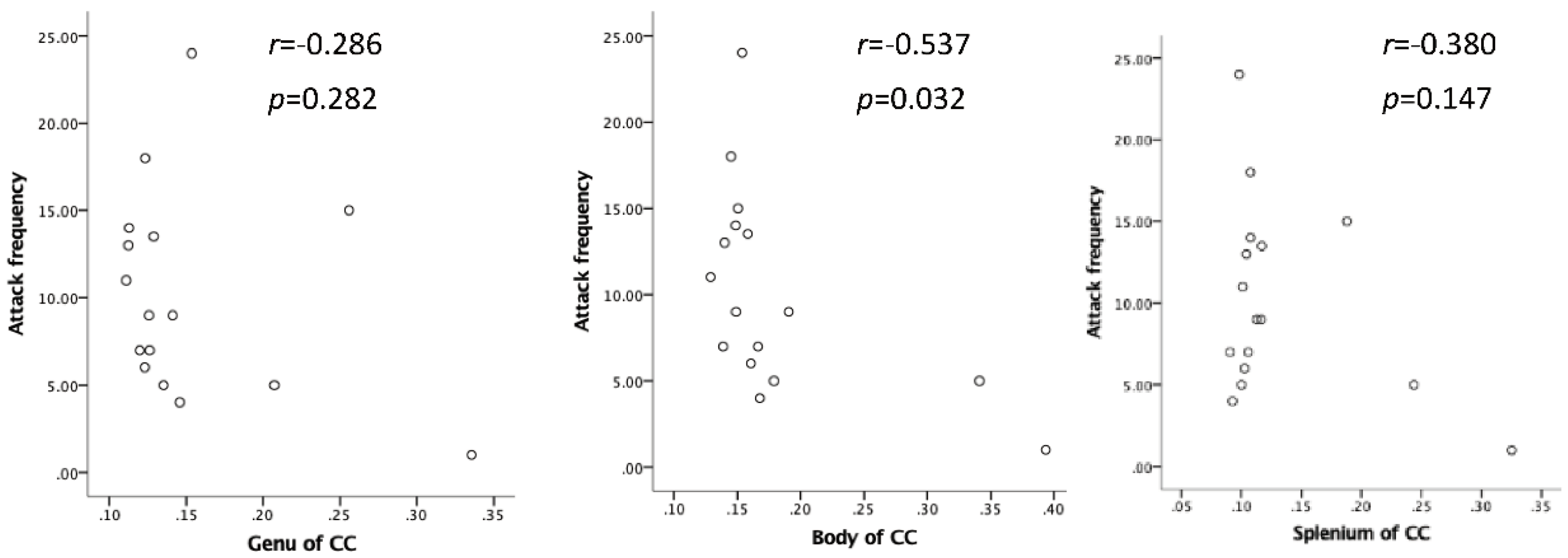 Preprints 94535 g005