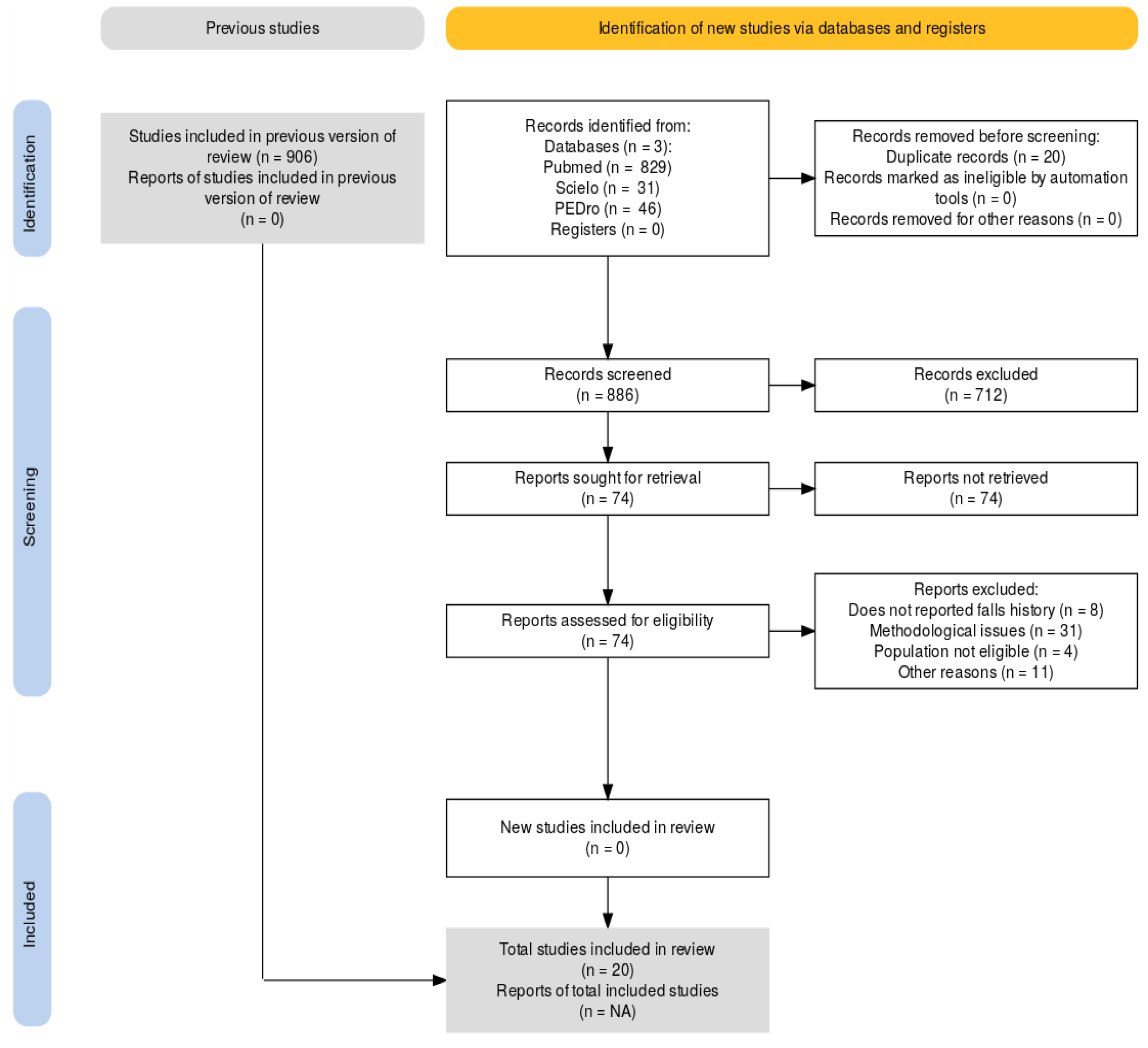 Preprints 184875 g001