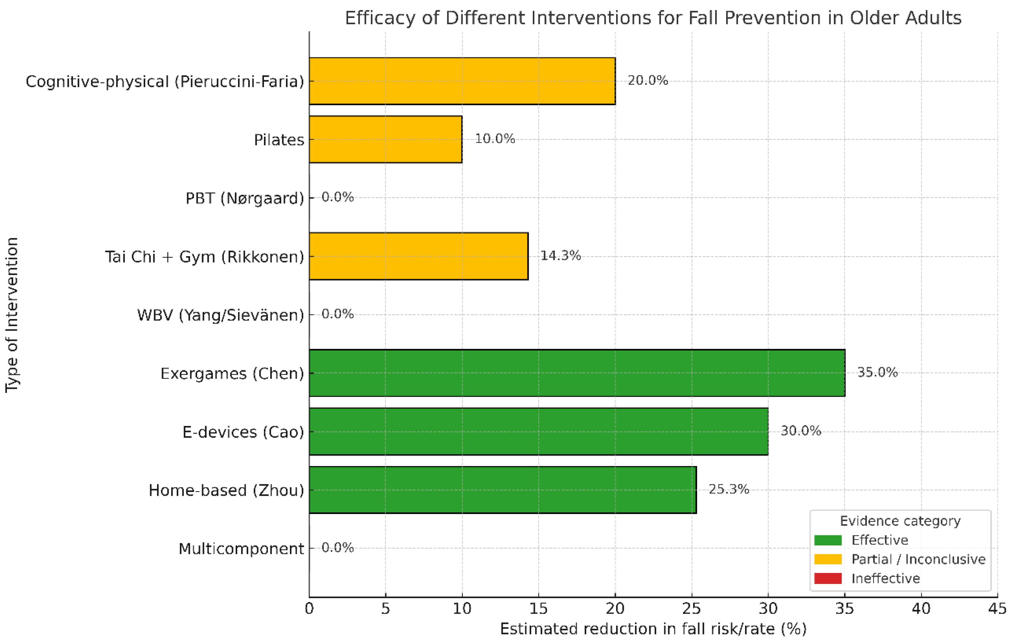 Preprints 184875 g002