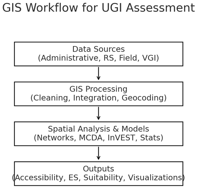 Preprints 171901 i002