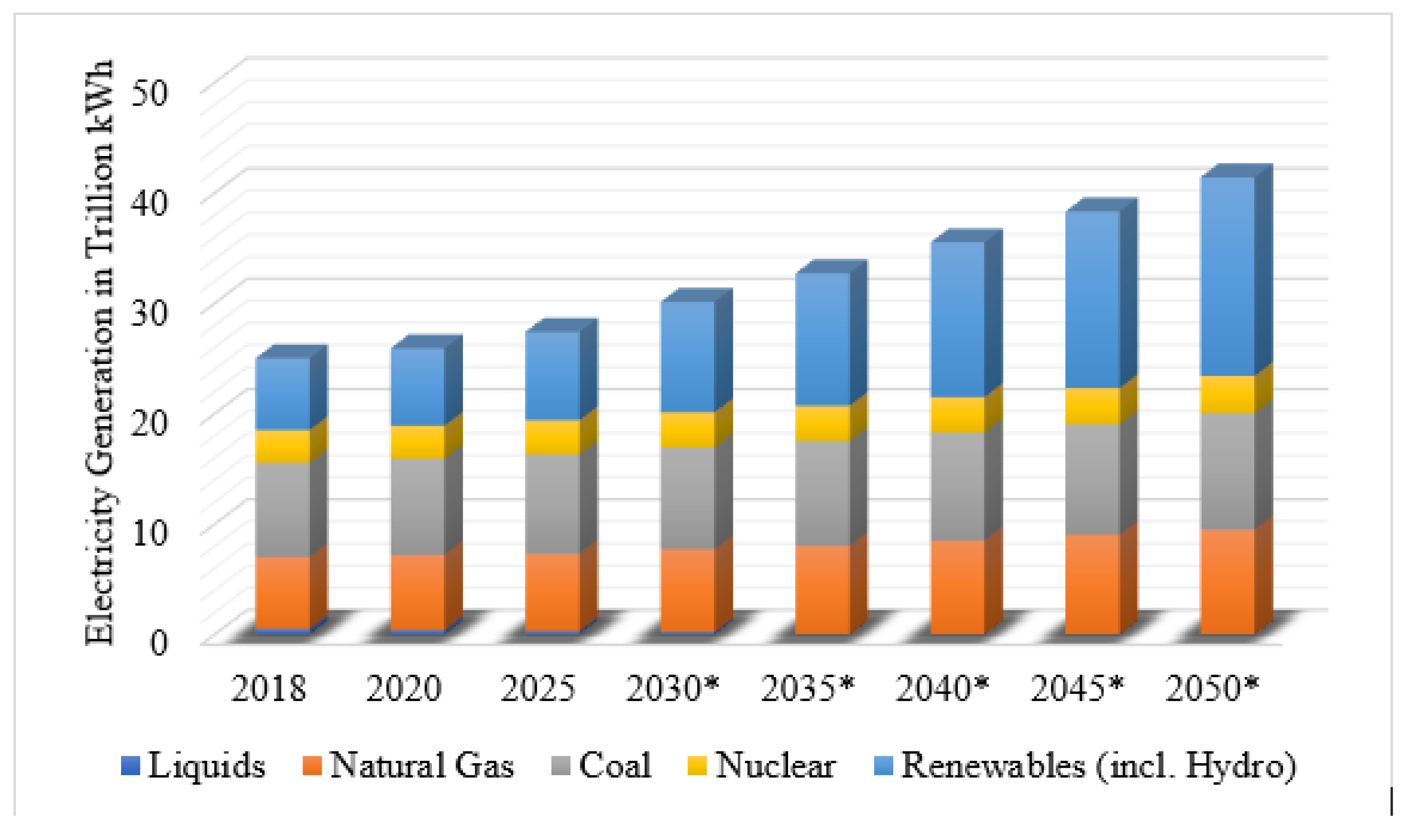 Preprints 158117 g001