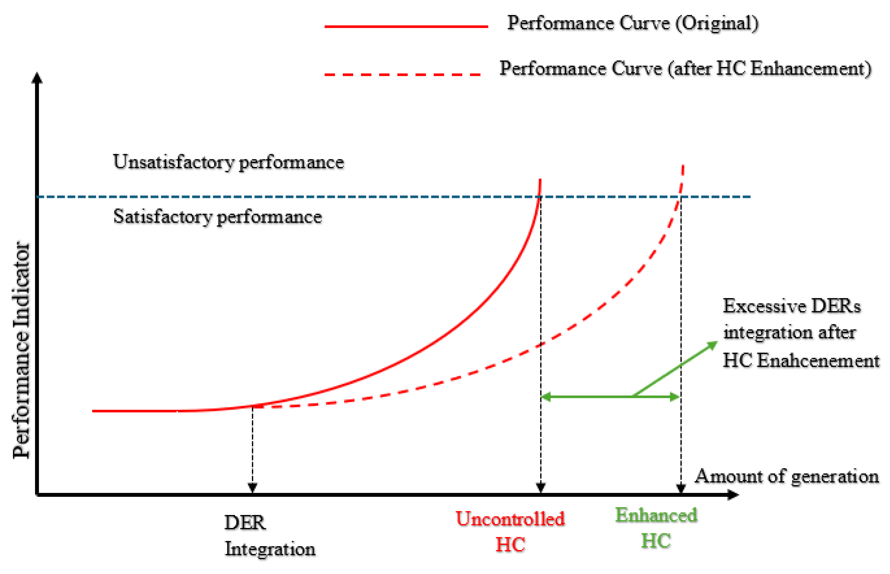 Preprints 158117 g003