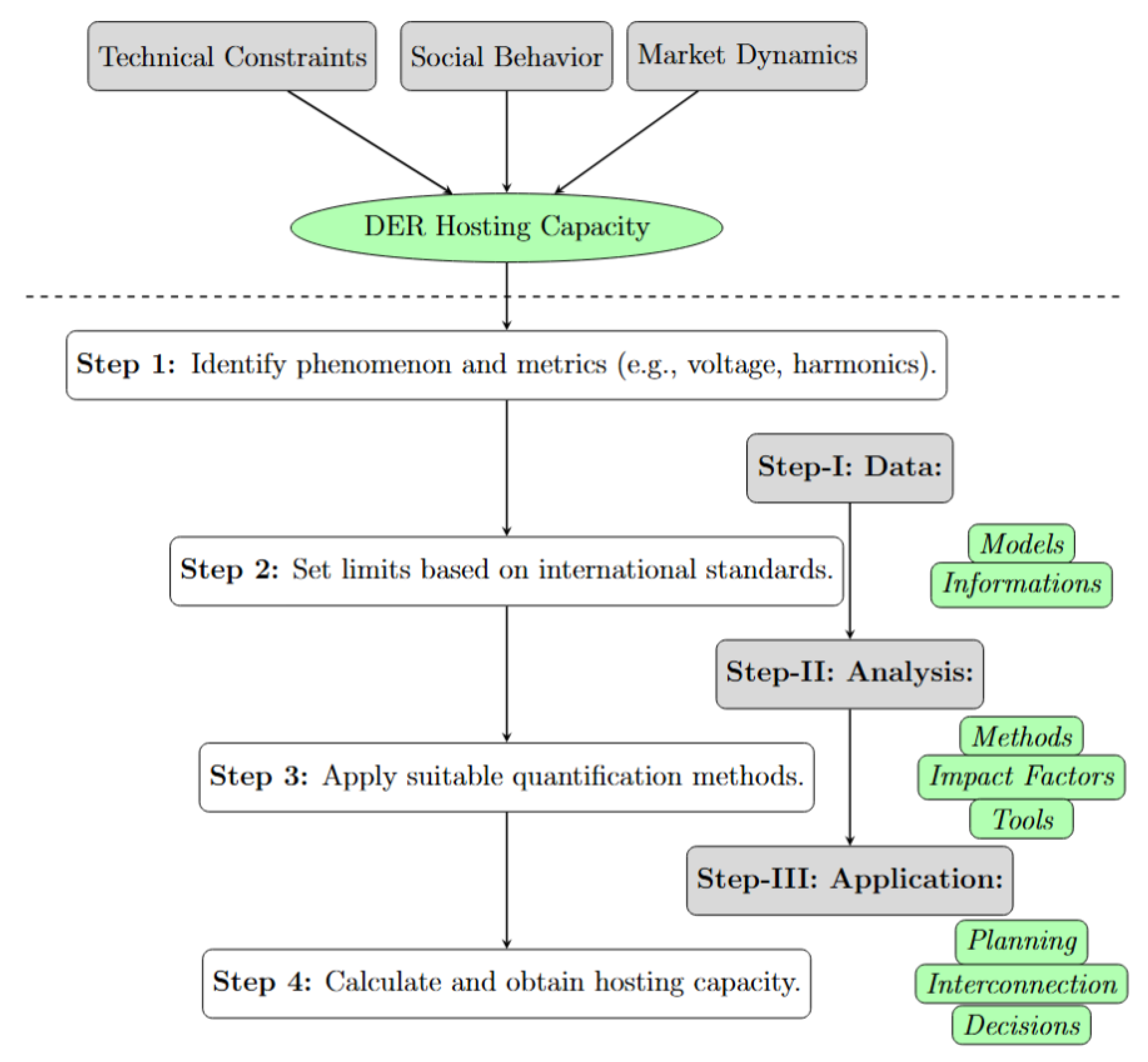 Preprints 158117 g004