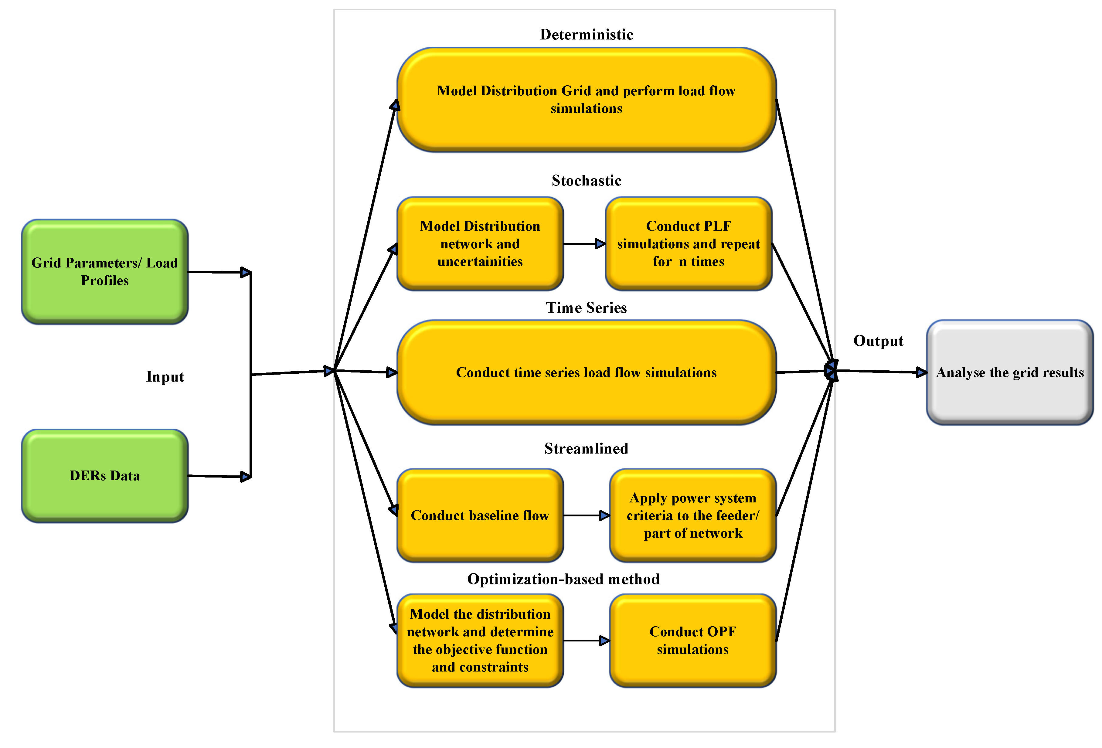 Preprints 158117 g005