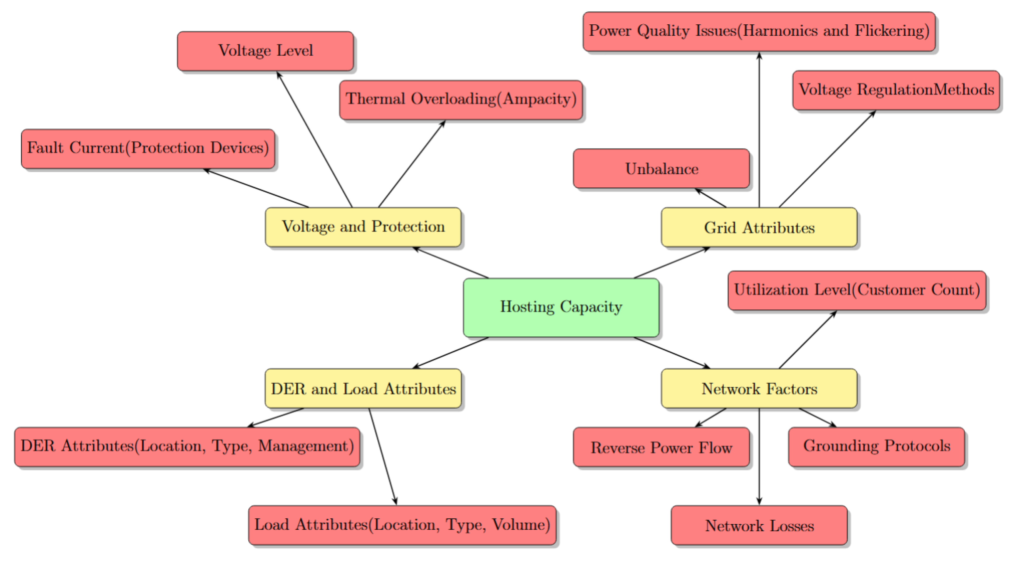 Preprints 158117 g006