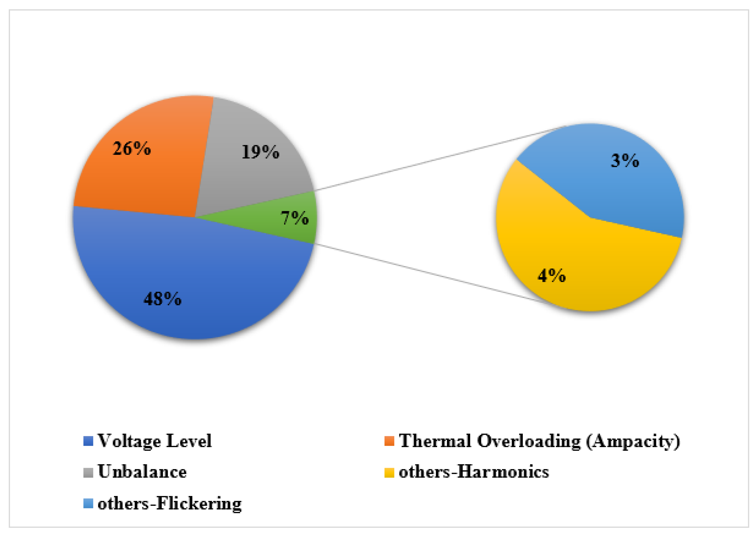 Preprints 158117 g007