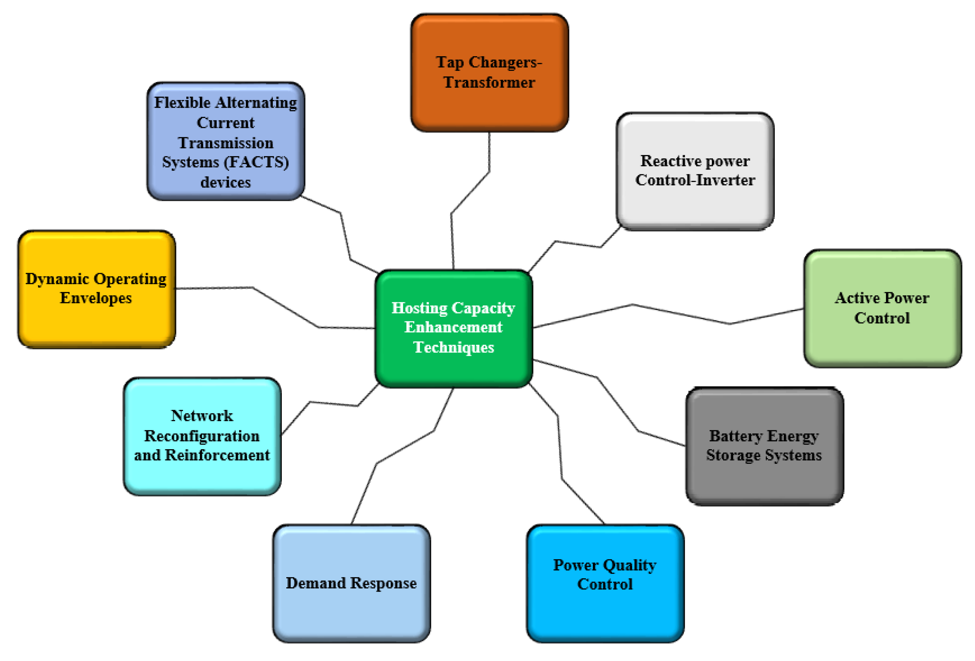 Preprints 158117 g008