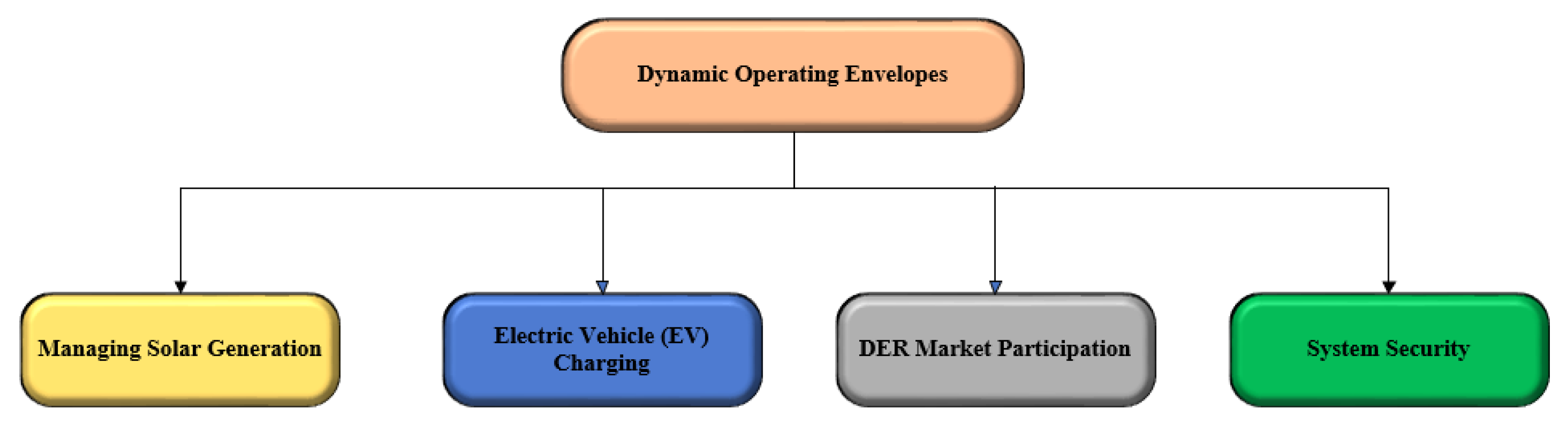 Preprints 158117 g009