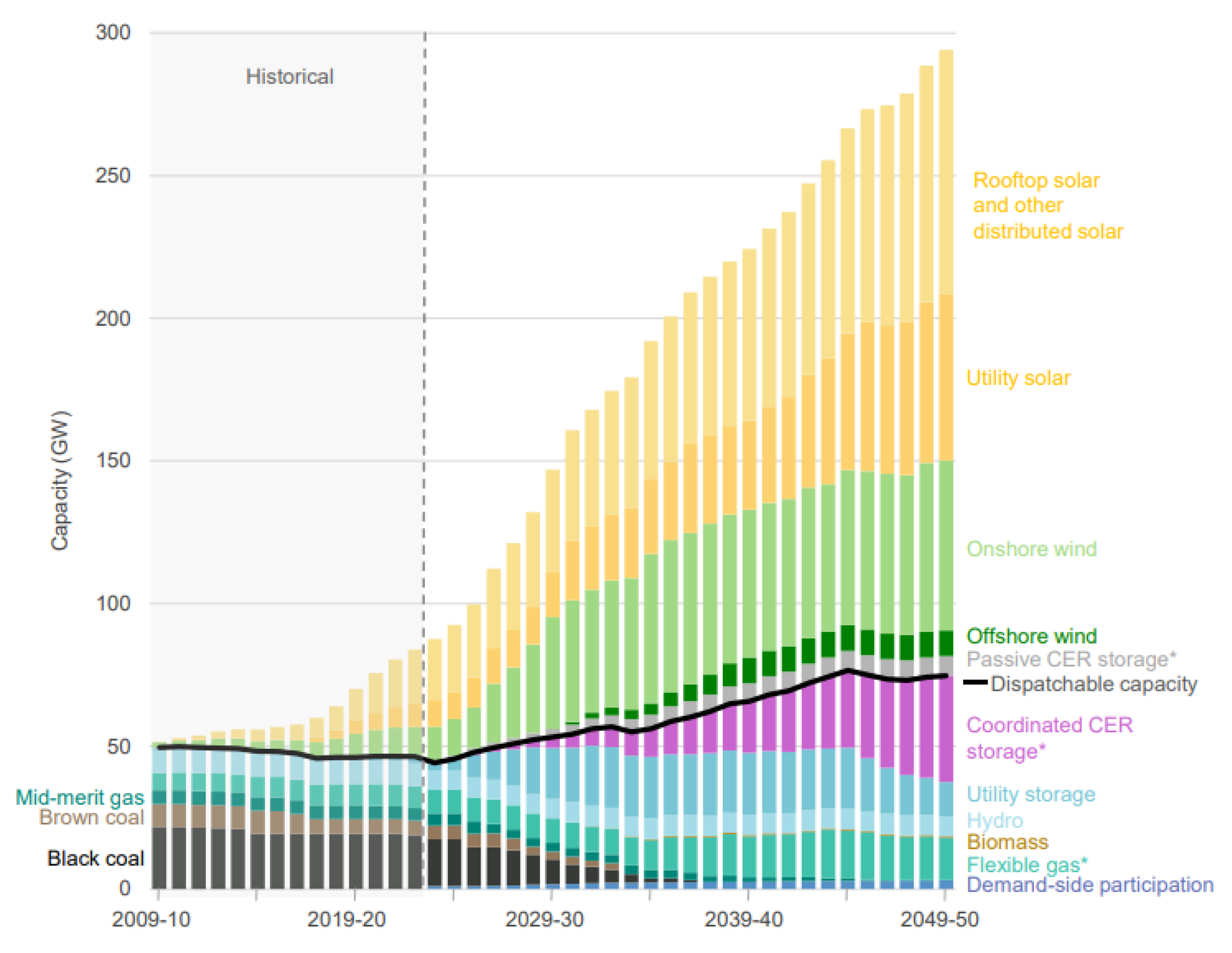 Preprints 158117 g010