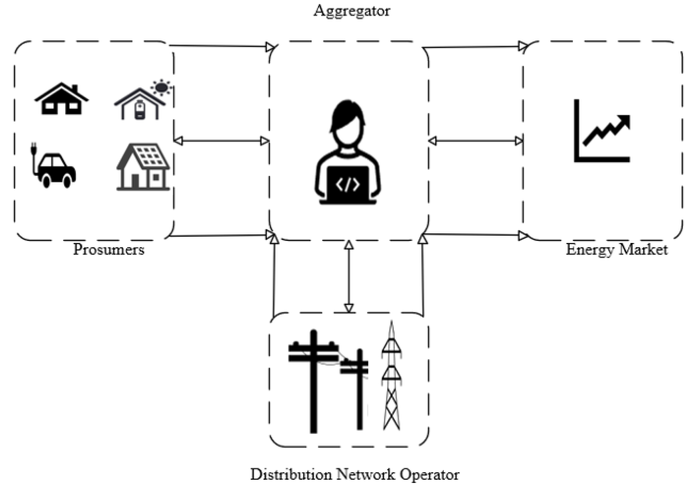 Preprints 158117 g011