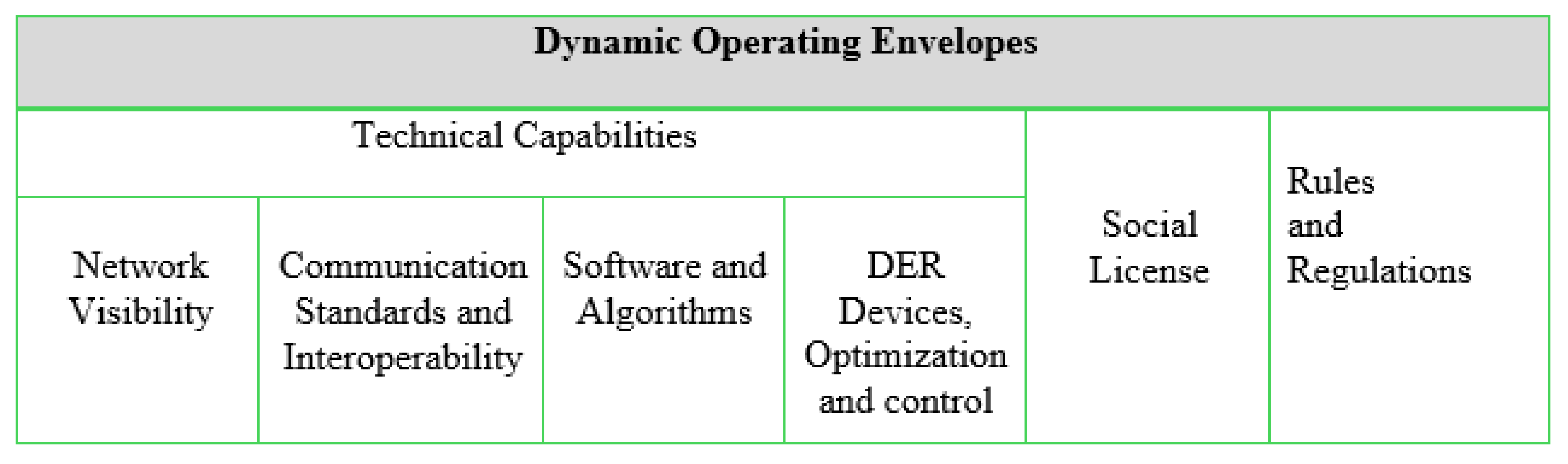 Preprints 158117 g012