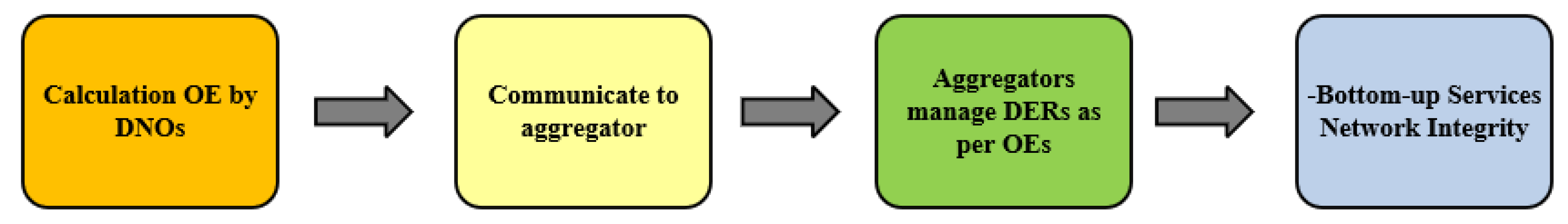Preprints 158117 g013