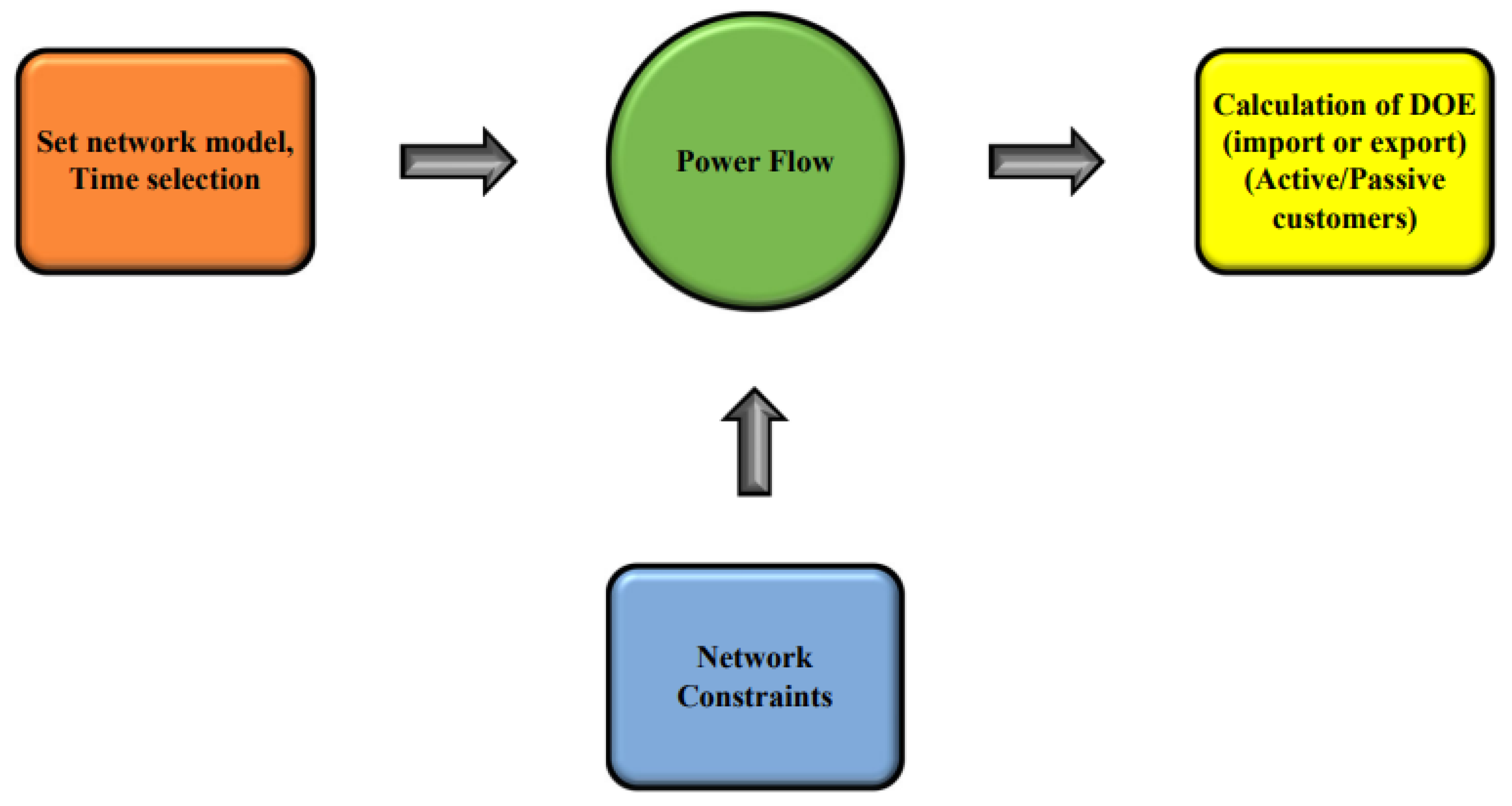 Preprints 158117 g014
