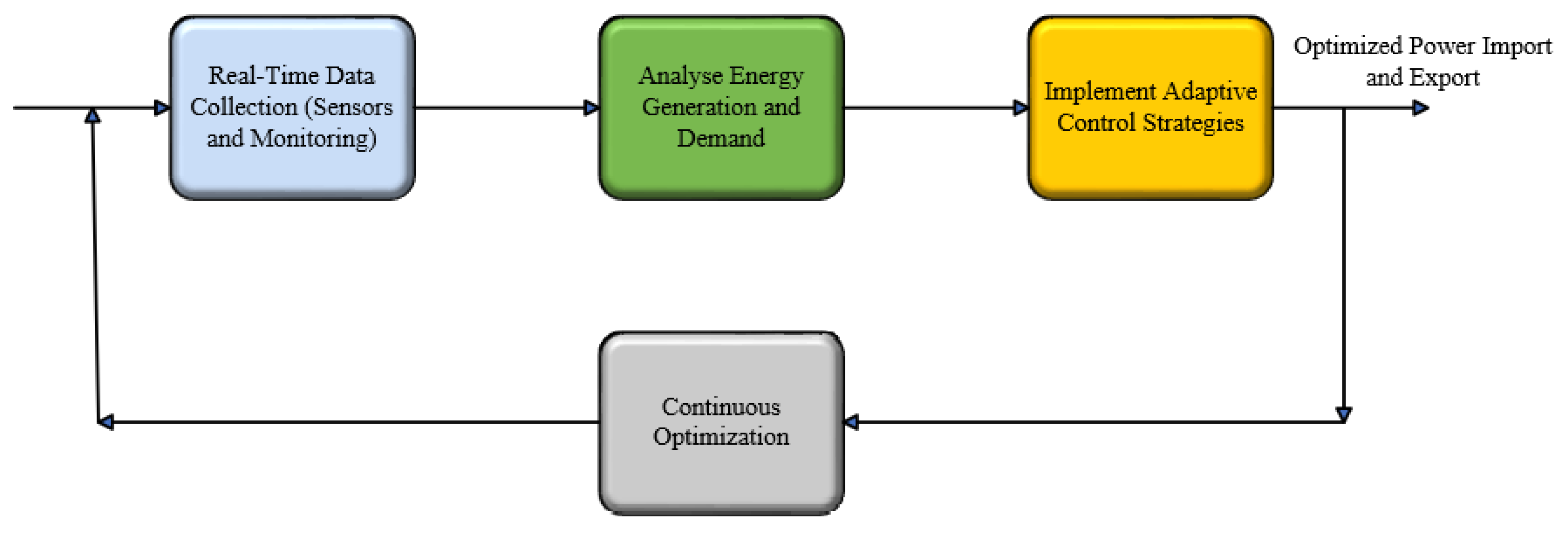 Preprints 158117 g015