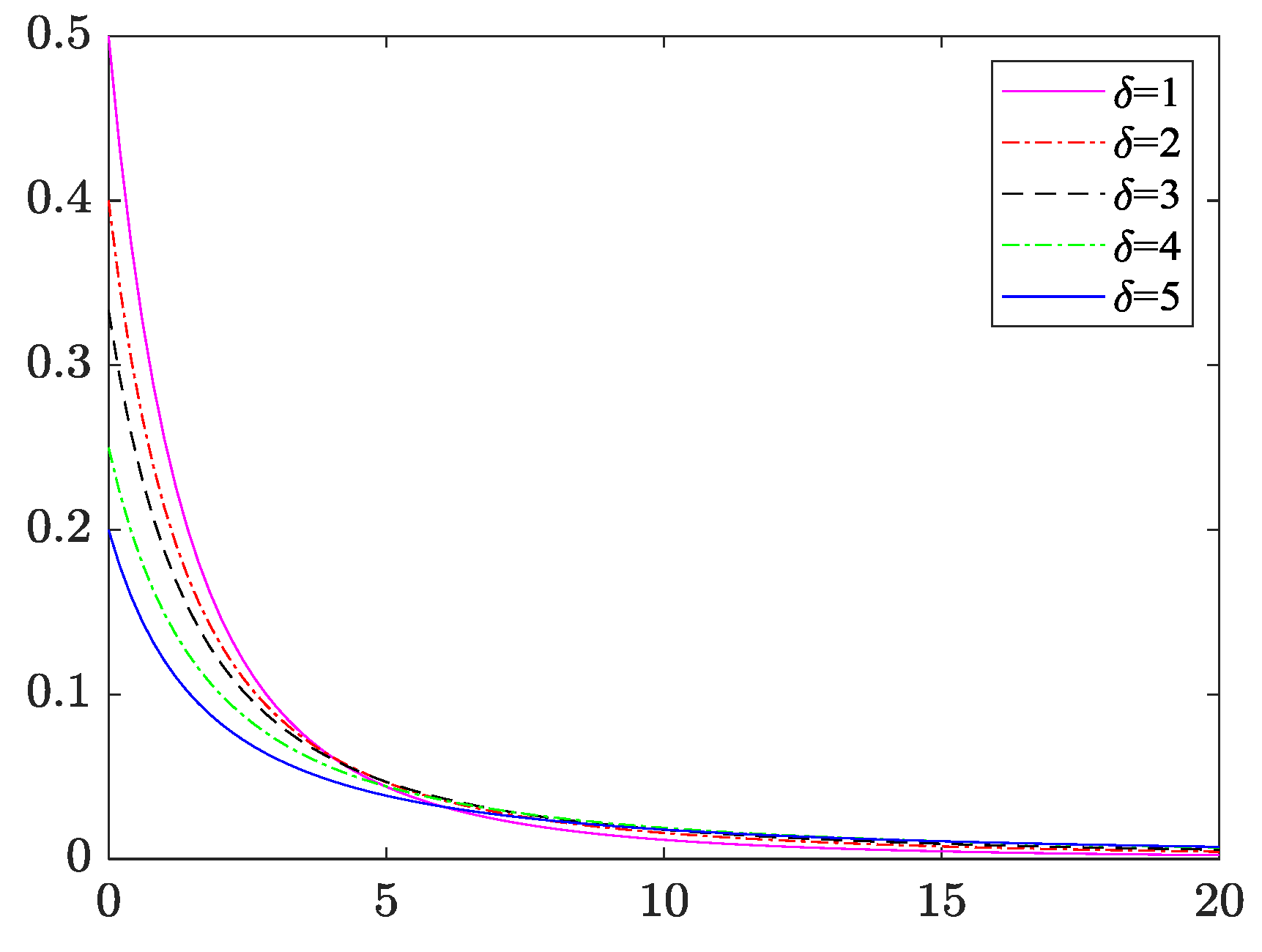 Preprints 121043 g001