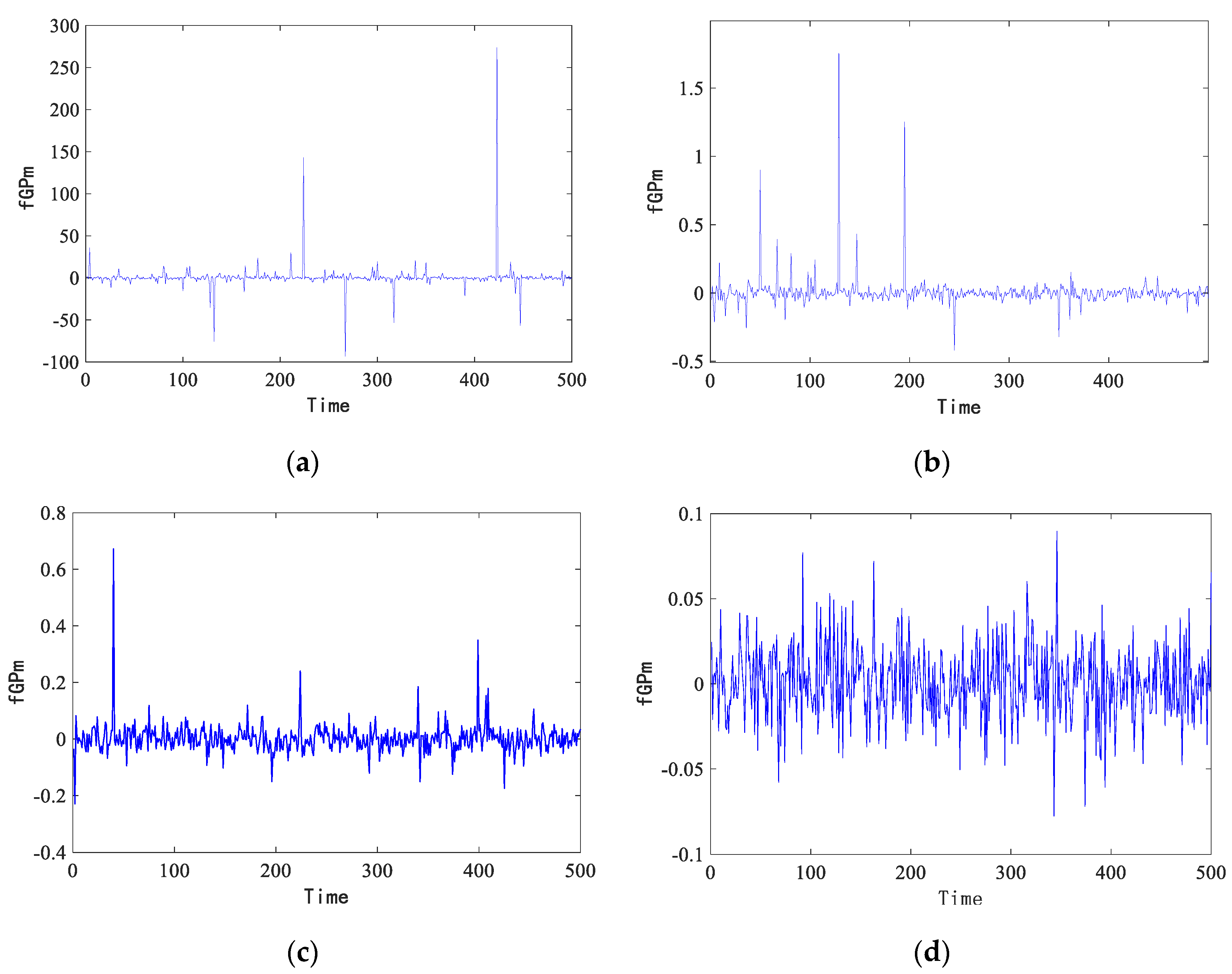 Preprints 121043 g002